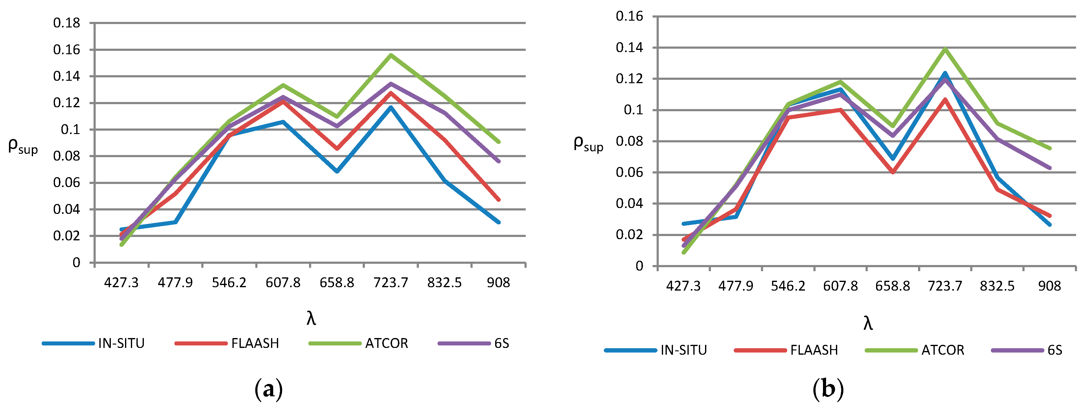 Sensors 17 02639 g008