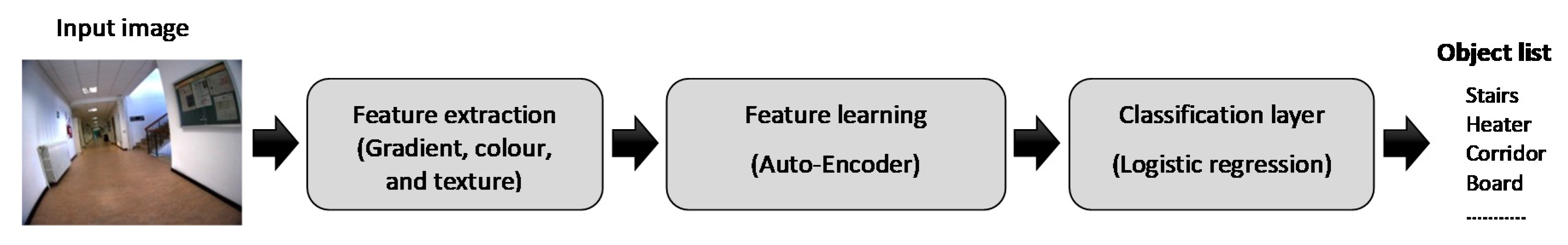 Sensors 17 02641 g002