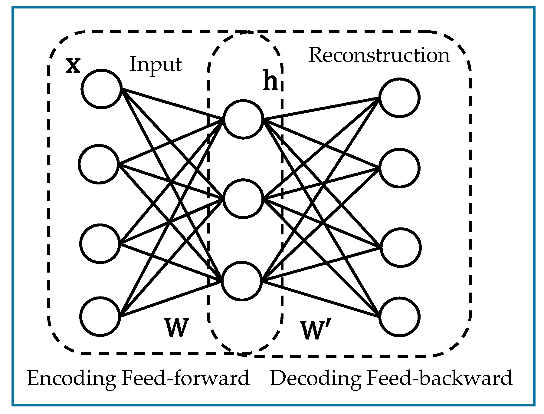 Sensors 17 02641 g003
