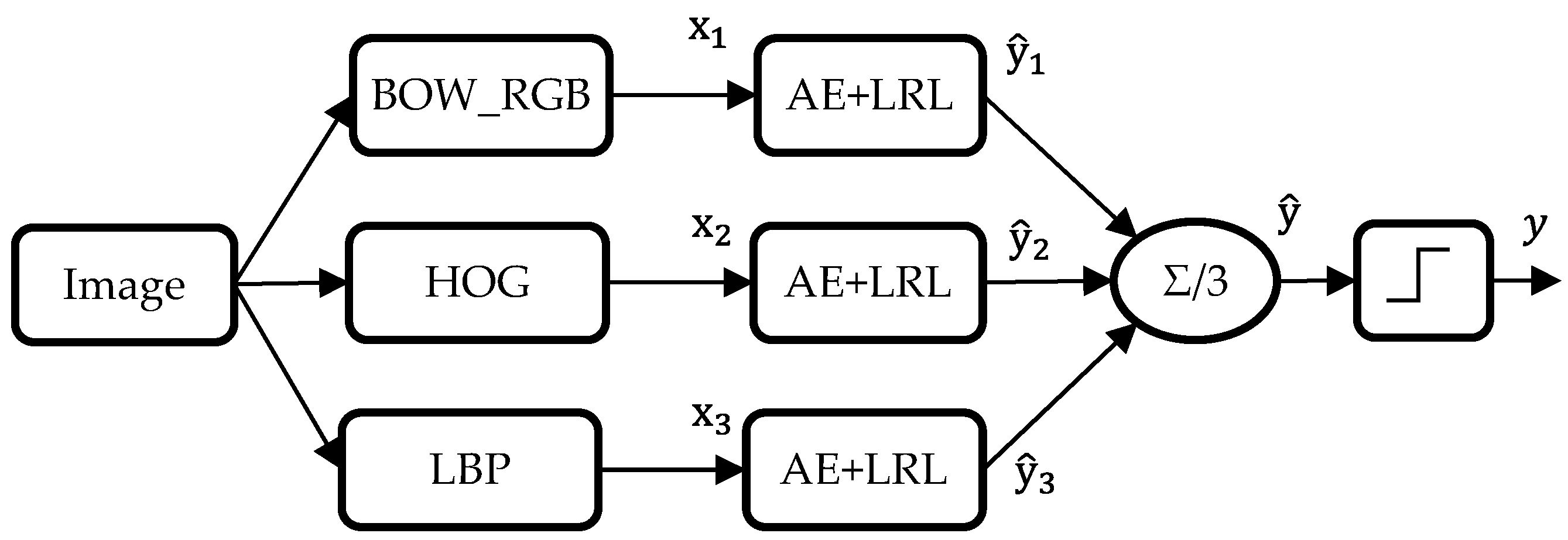 Sensors 17 02641 g006