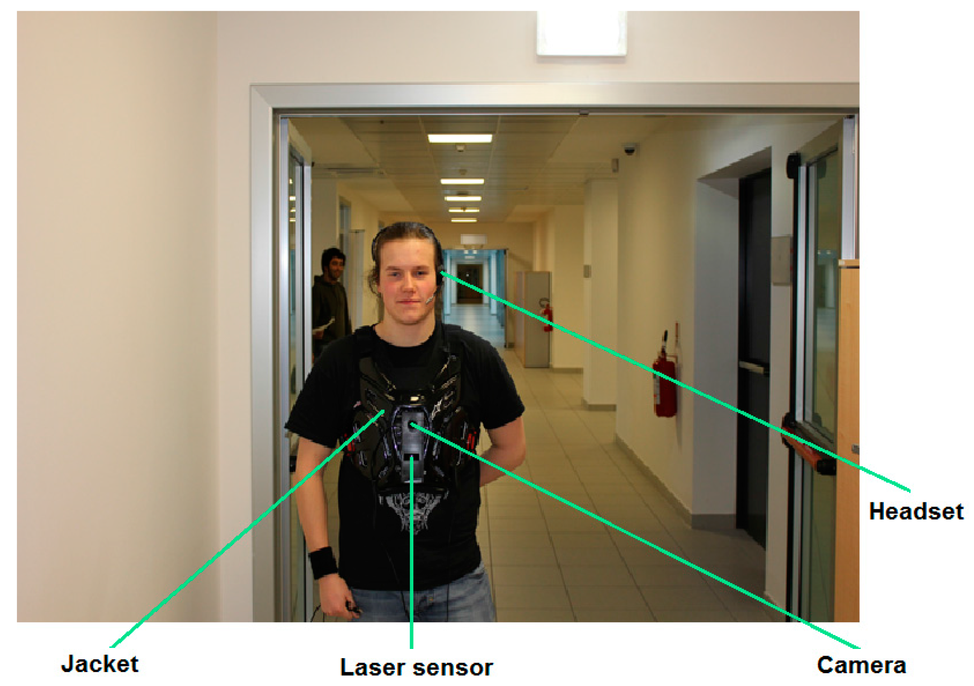 Sensors 17 02641 g007