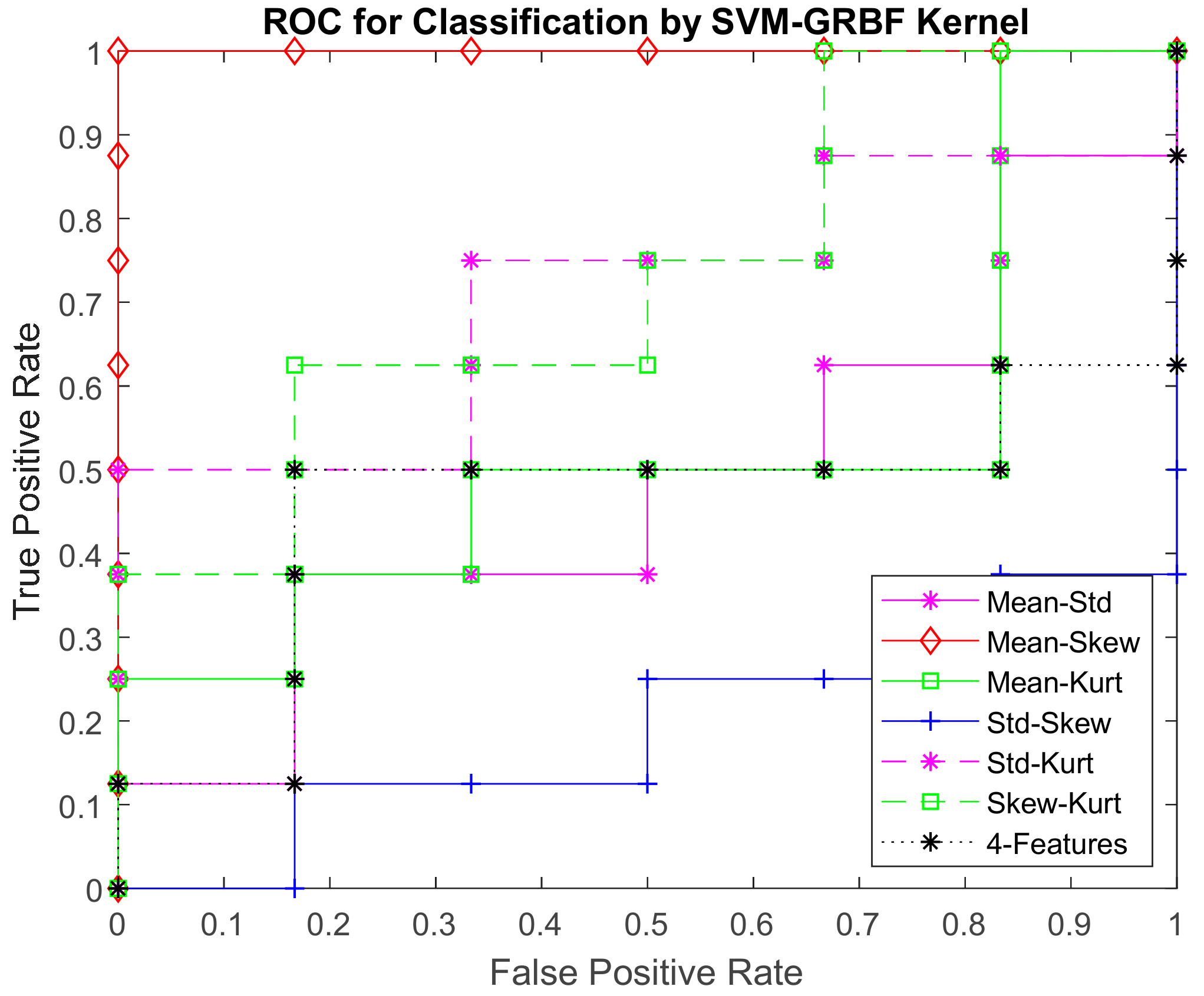 Sensors 17 02644 g020
