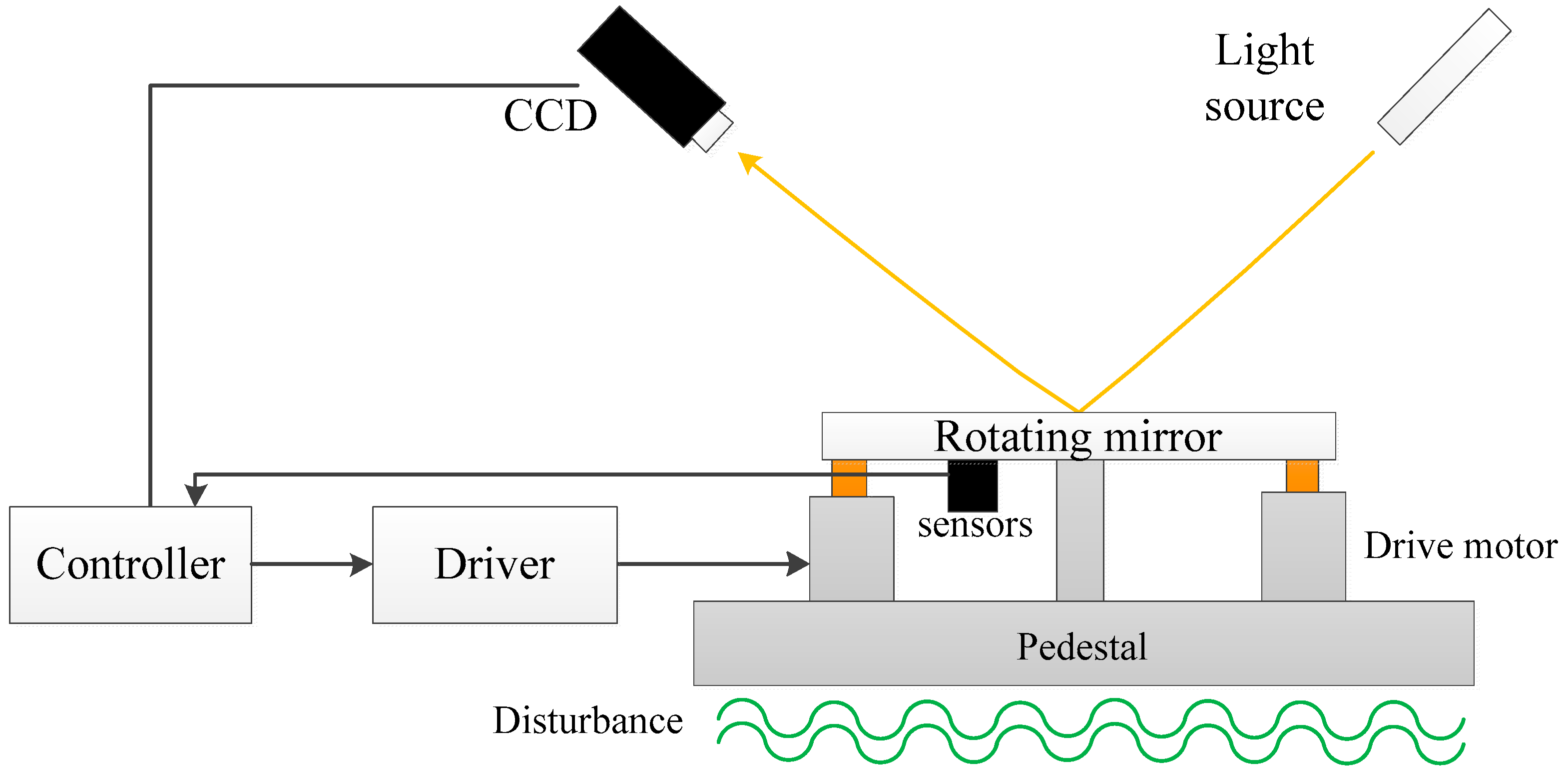 Sensors 17 02648 g001