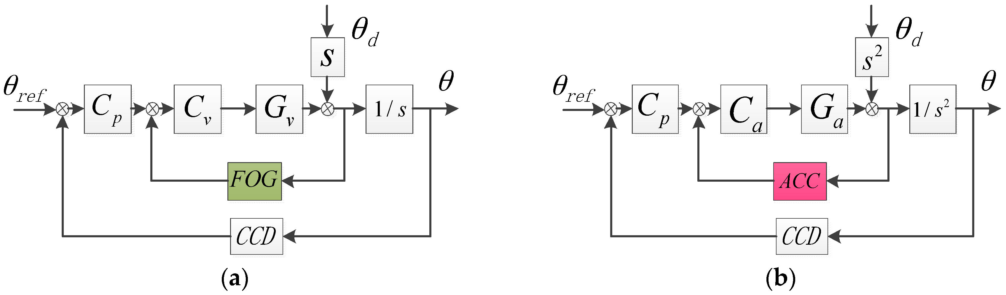 Sensors 17 02648 g002