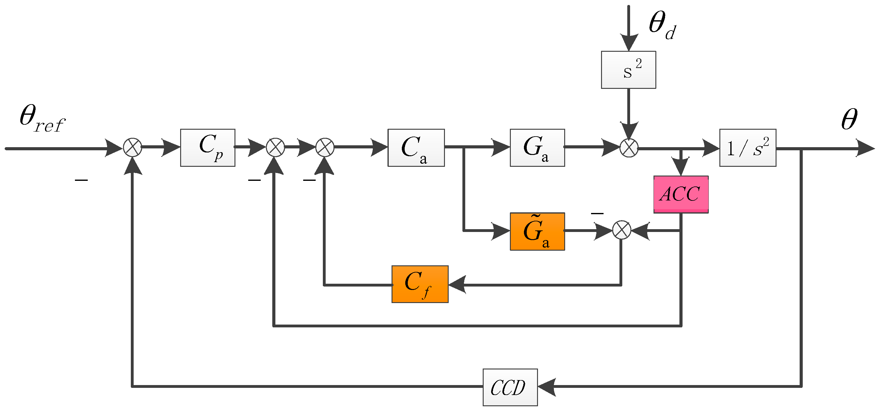 Sensors 17 02648 g003