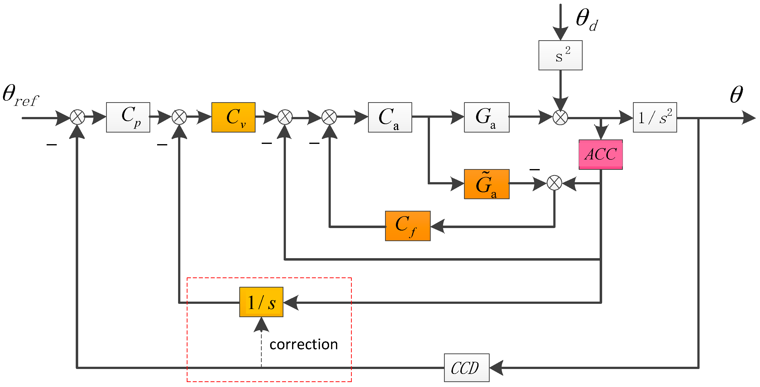 Sensors 17 02648 g004