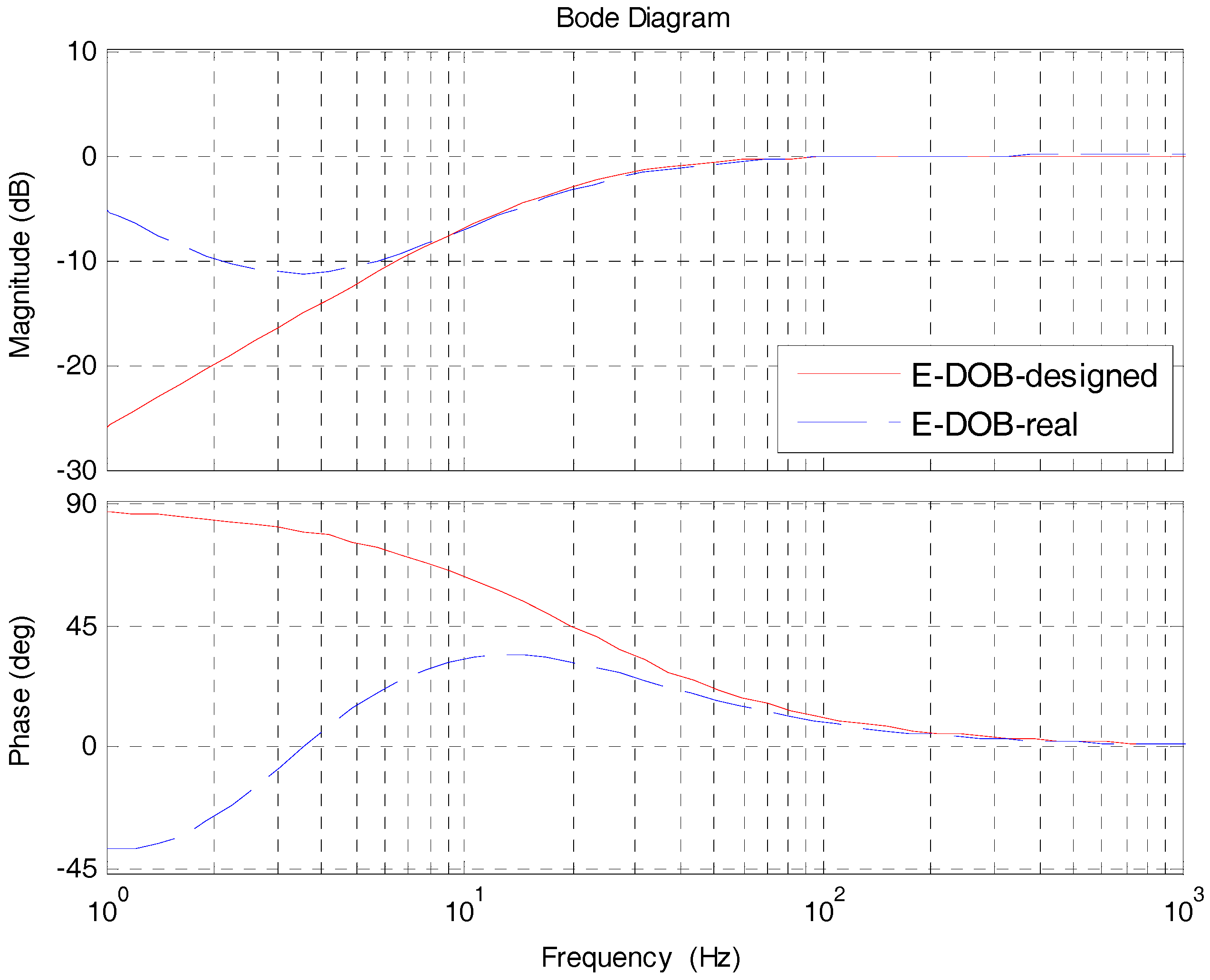 Sensors 17 02648 g005