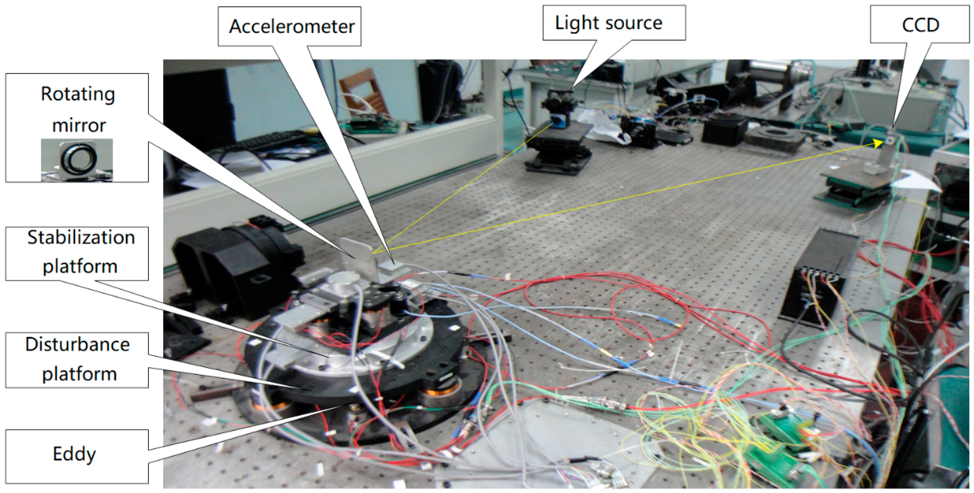 Sensors 17 02648 g007
