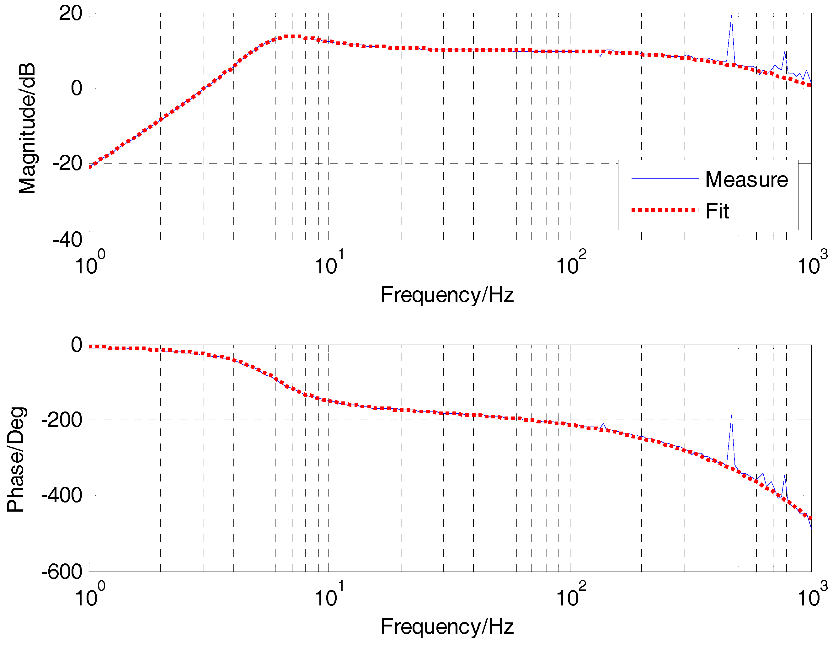 Sensors 17 02648 g008