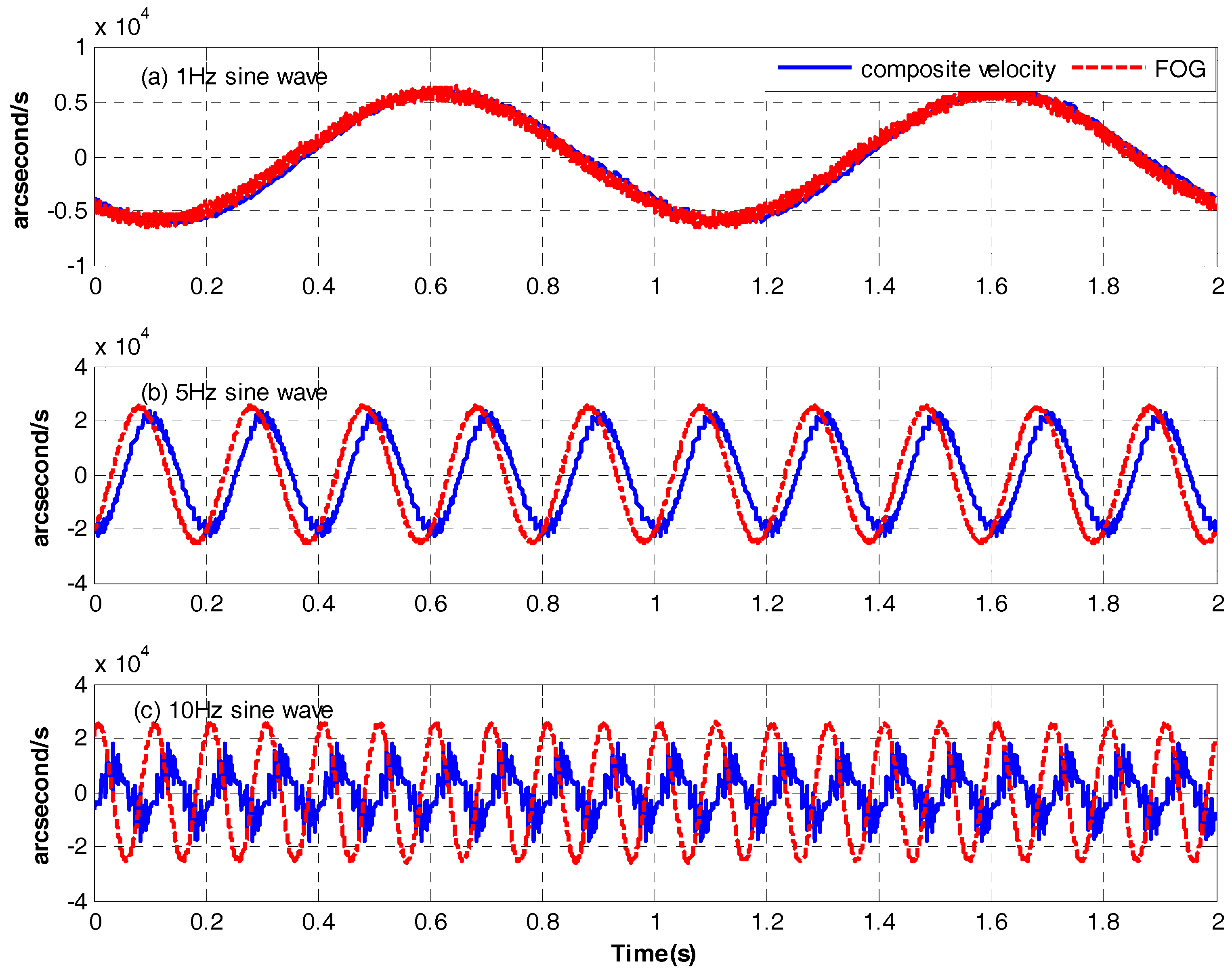 Sensors 17 02648 g009