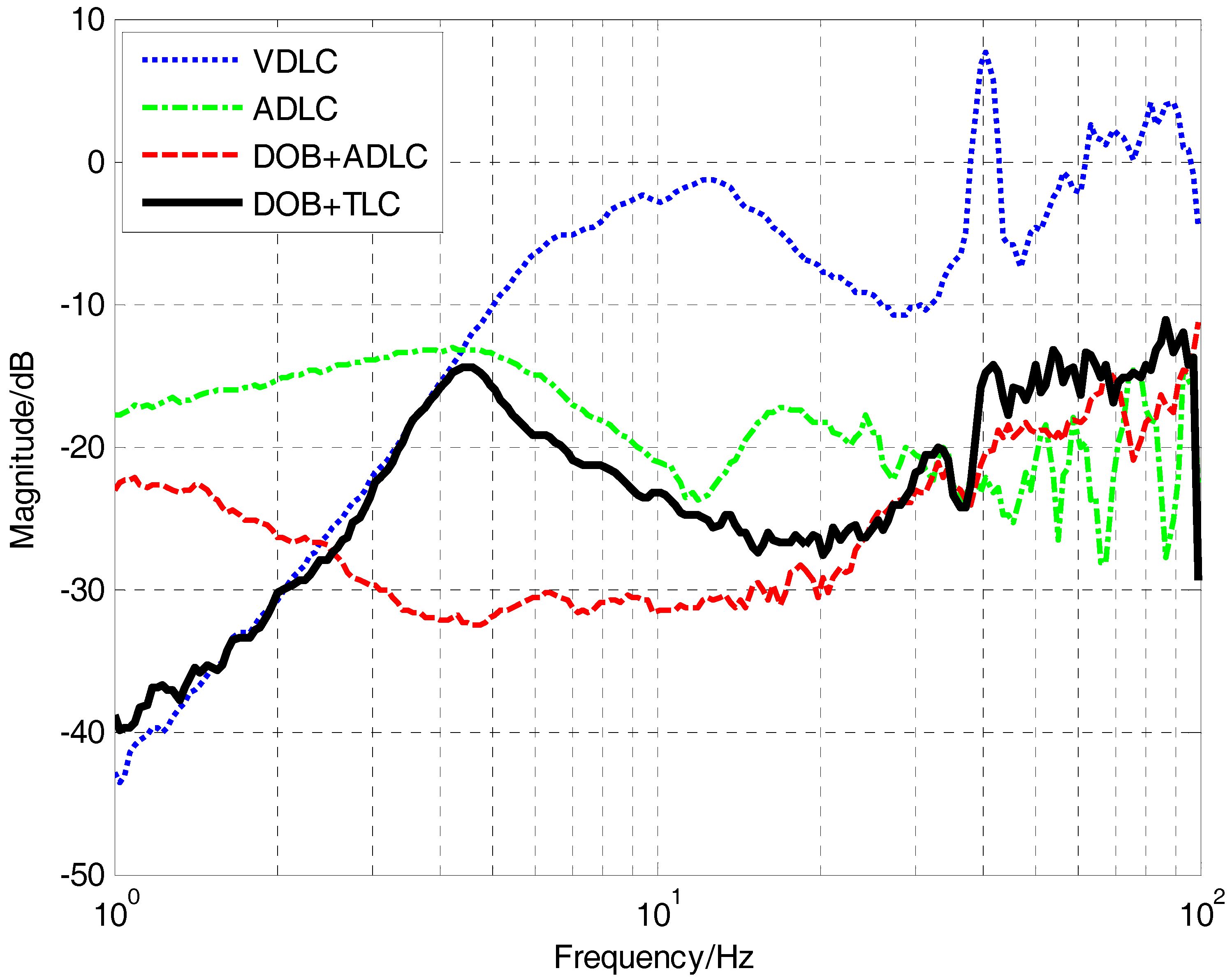 Sensors 17 02648 g010