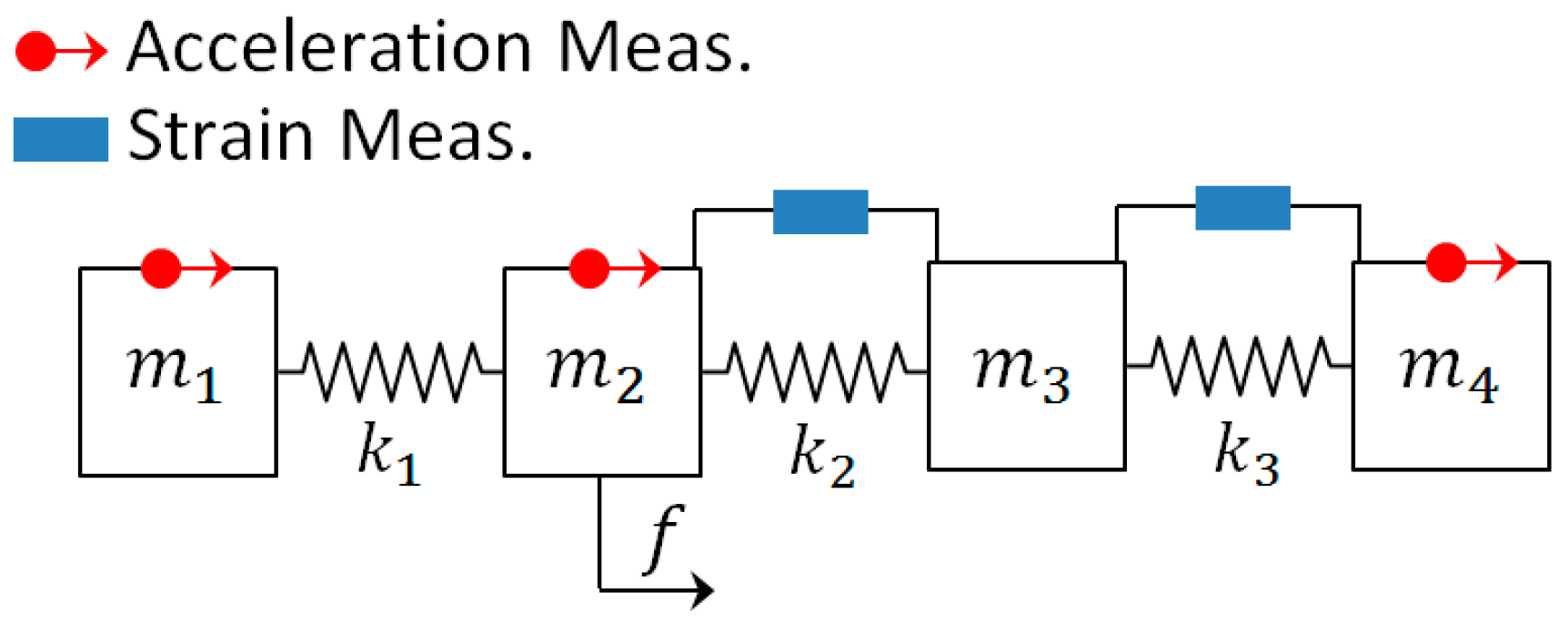 Sensors 17 02656 g003