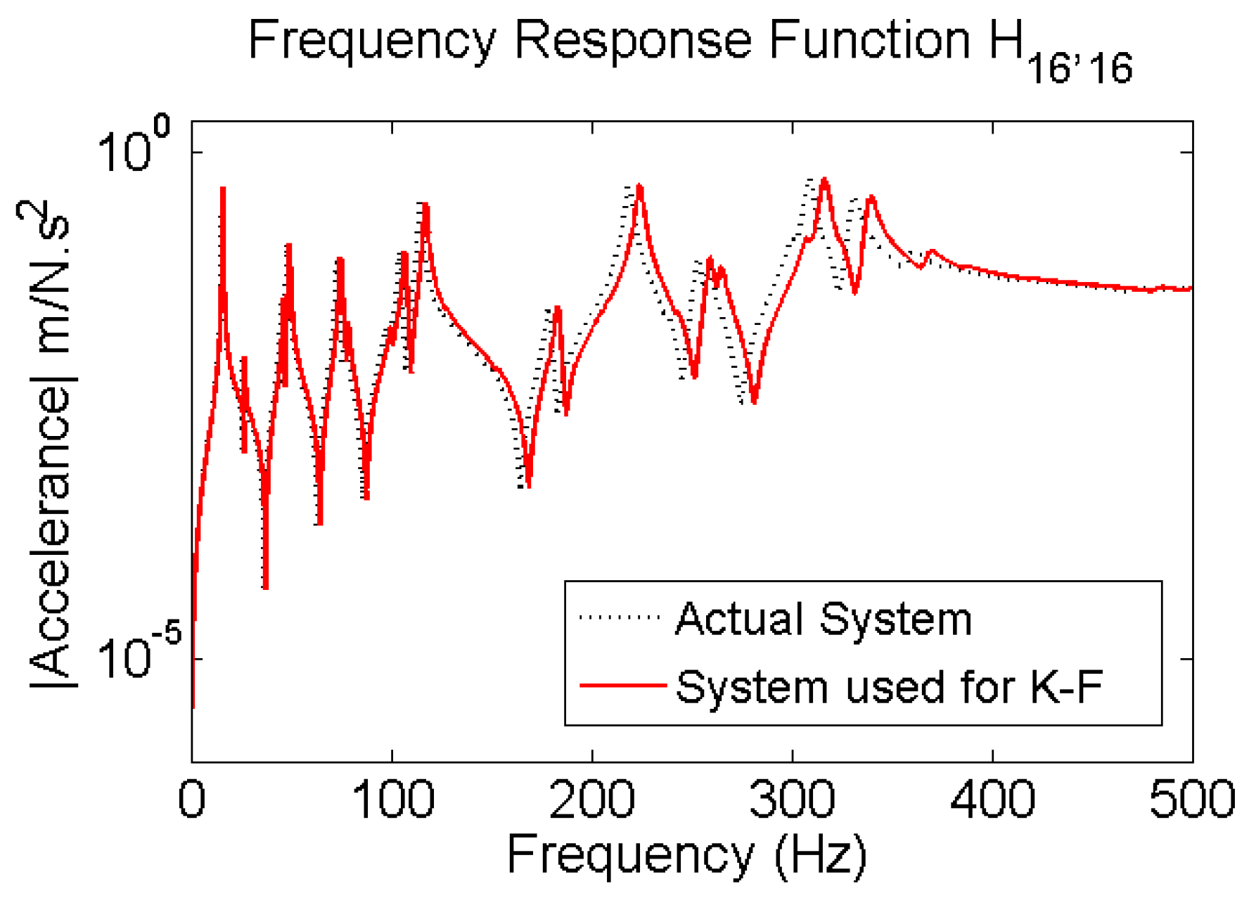 Sensors 17 02656 g006
