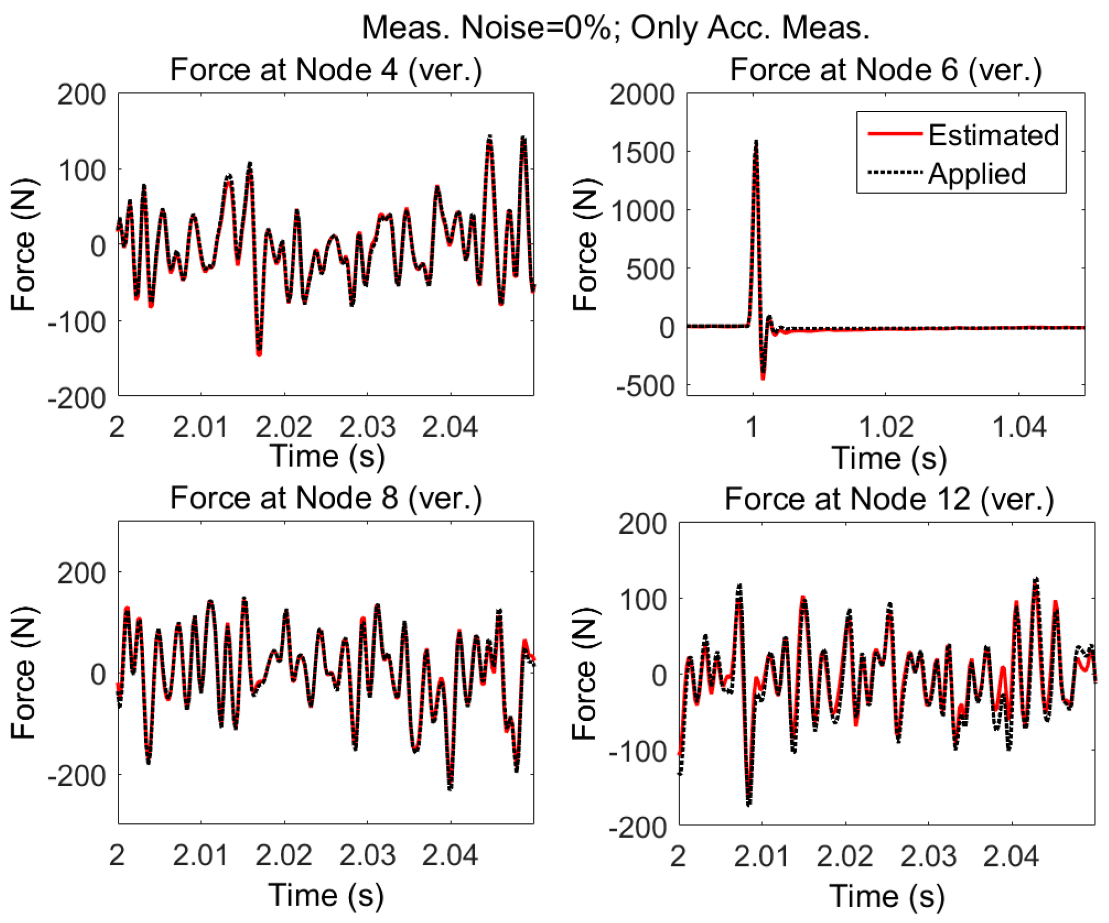 Sensors 17 02656 g009