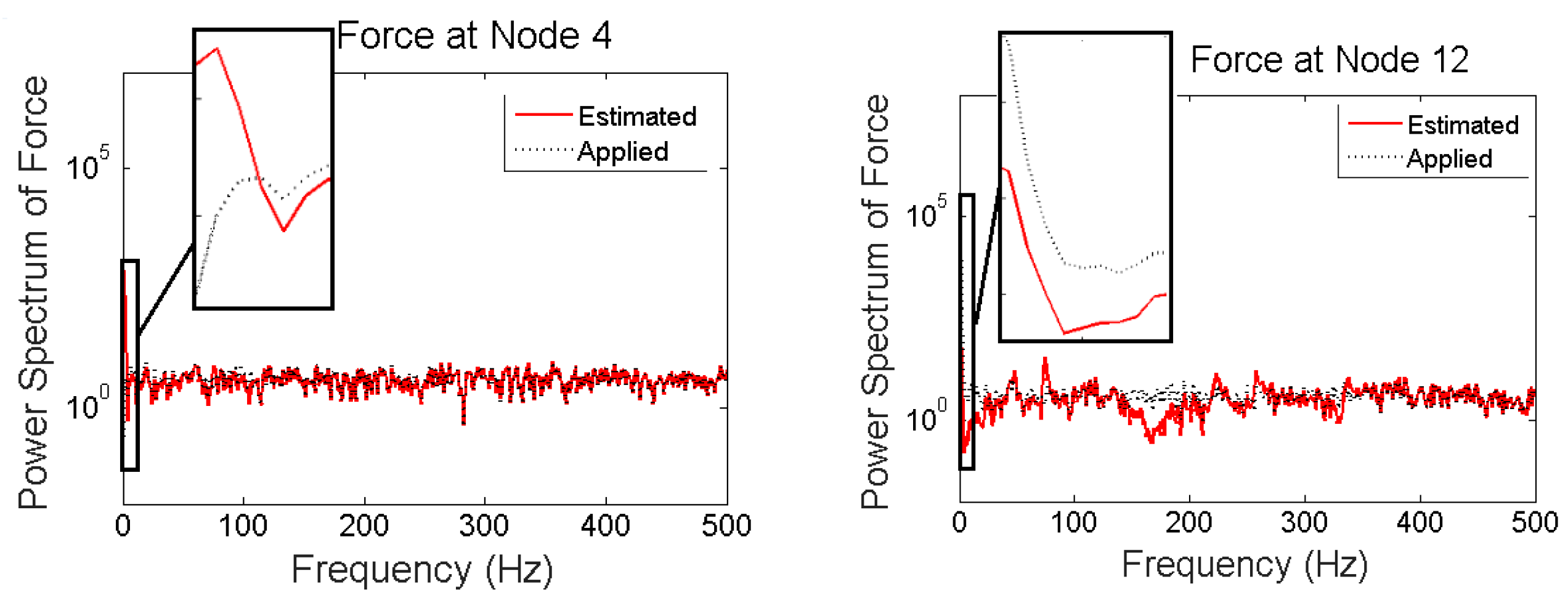 Sensors 17 02656 g012