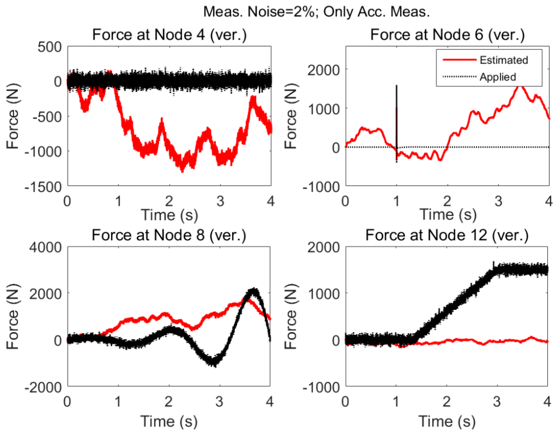 Sensors 17 02656 g013