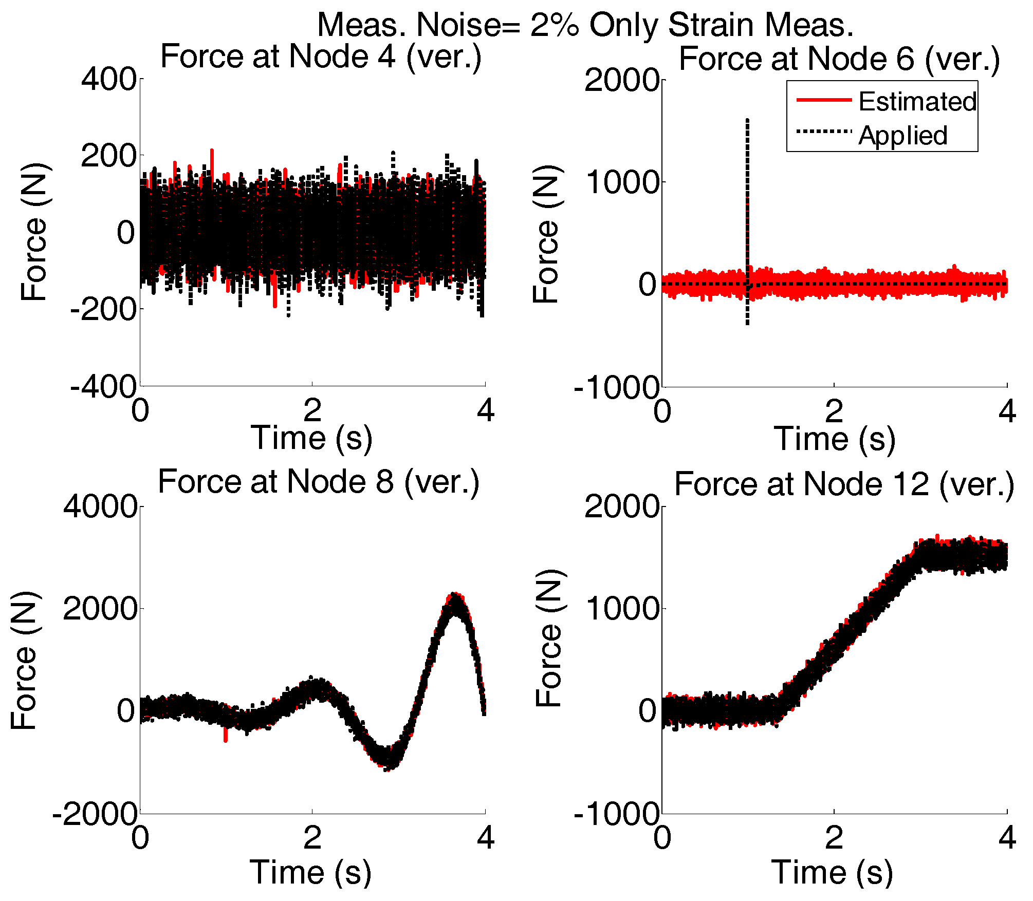 Sensors 17 02656 g014