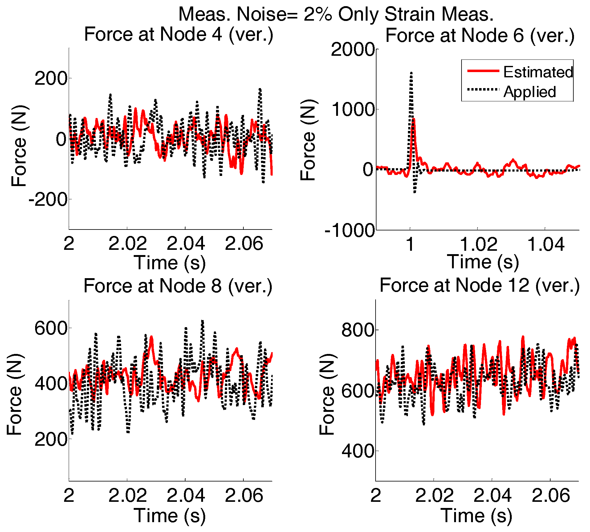 Sensors 17 02656 g015
