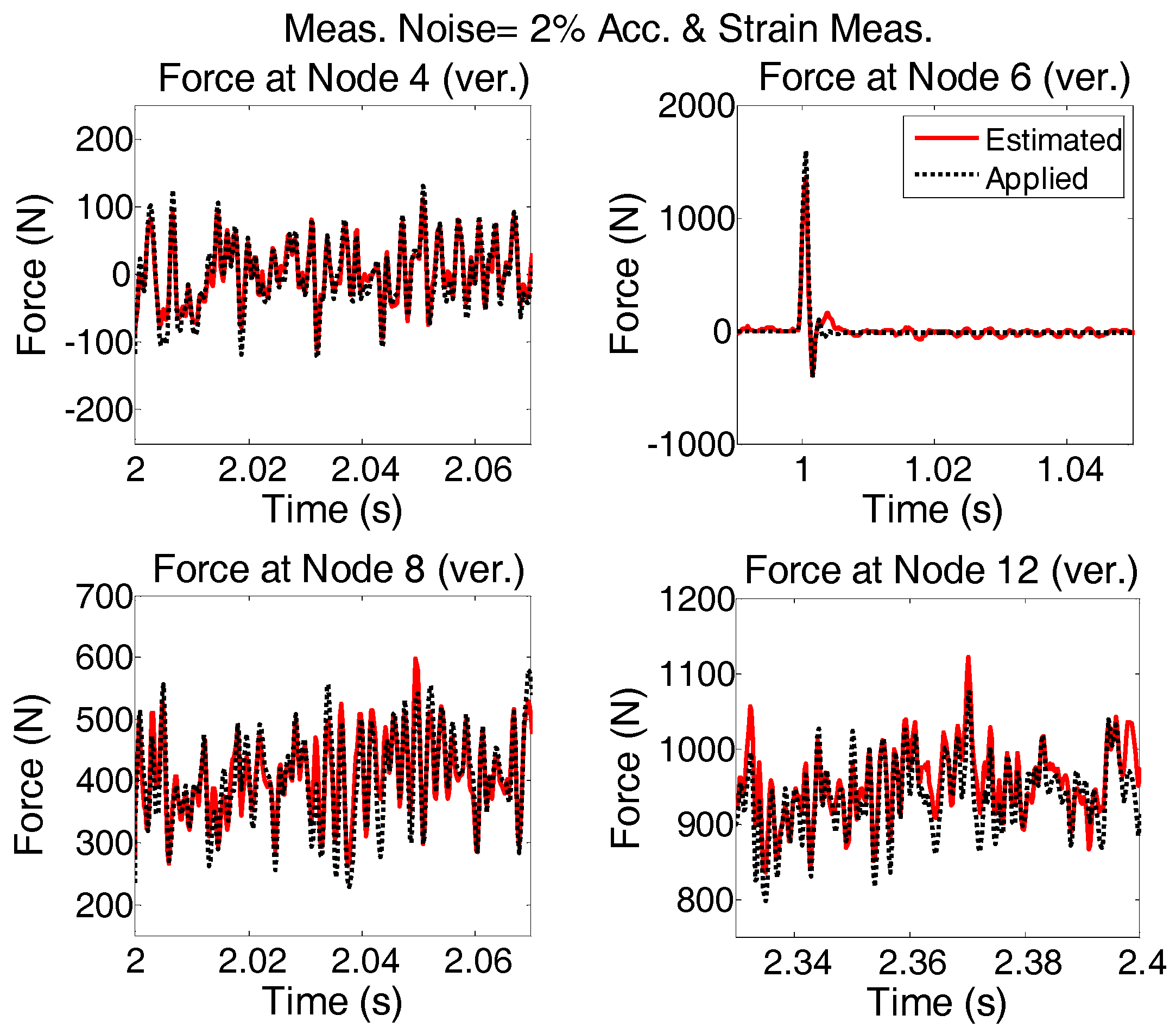 Sensors 17 02656 g017