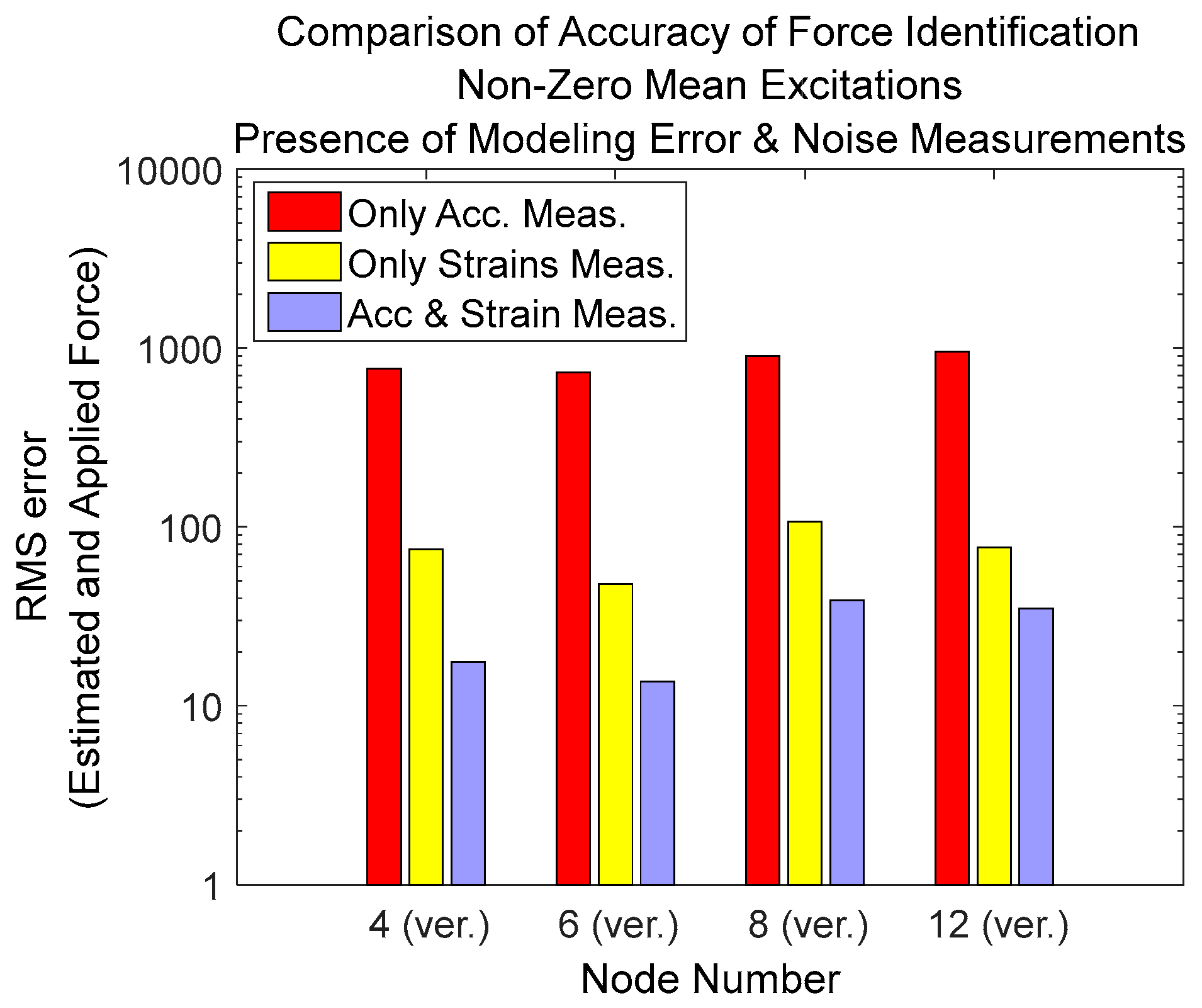 Sensors 17 02656 g019