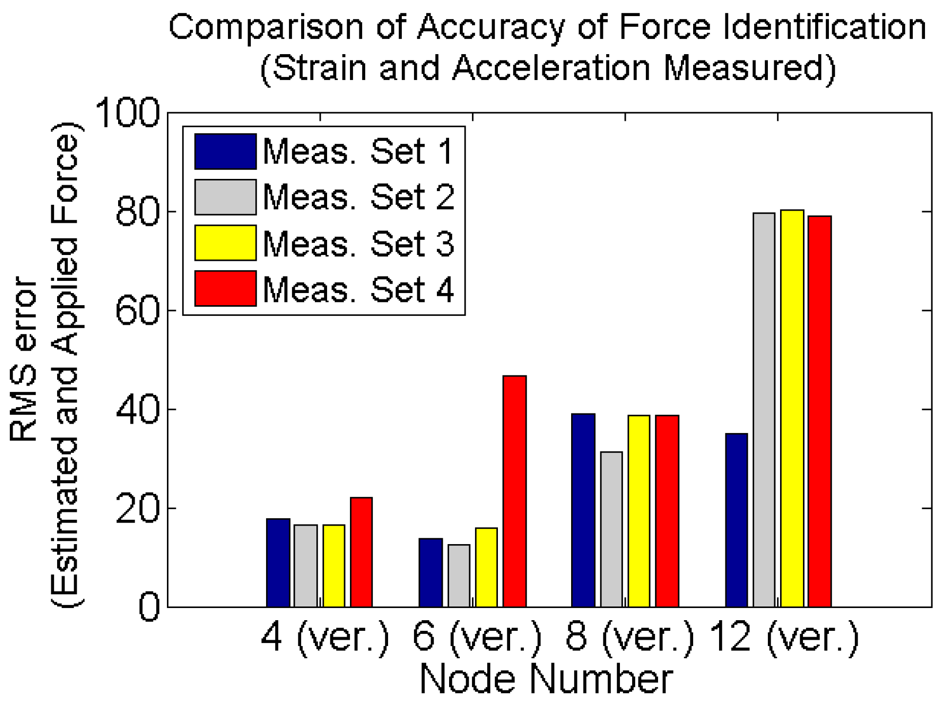 Sensors 17 02656 g021