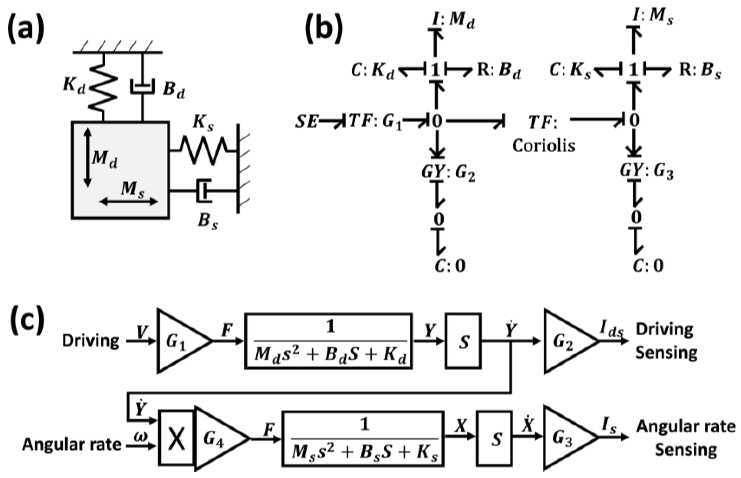 Sensors 17 02663 g002