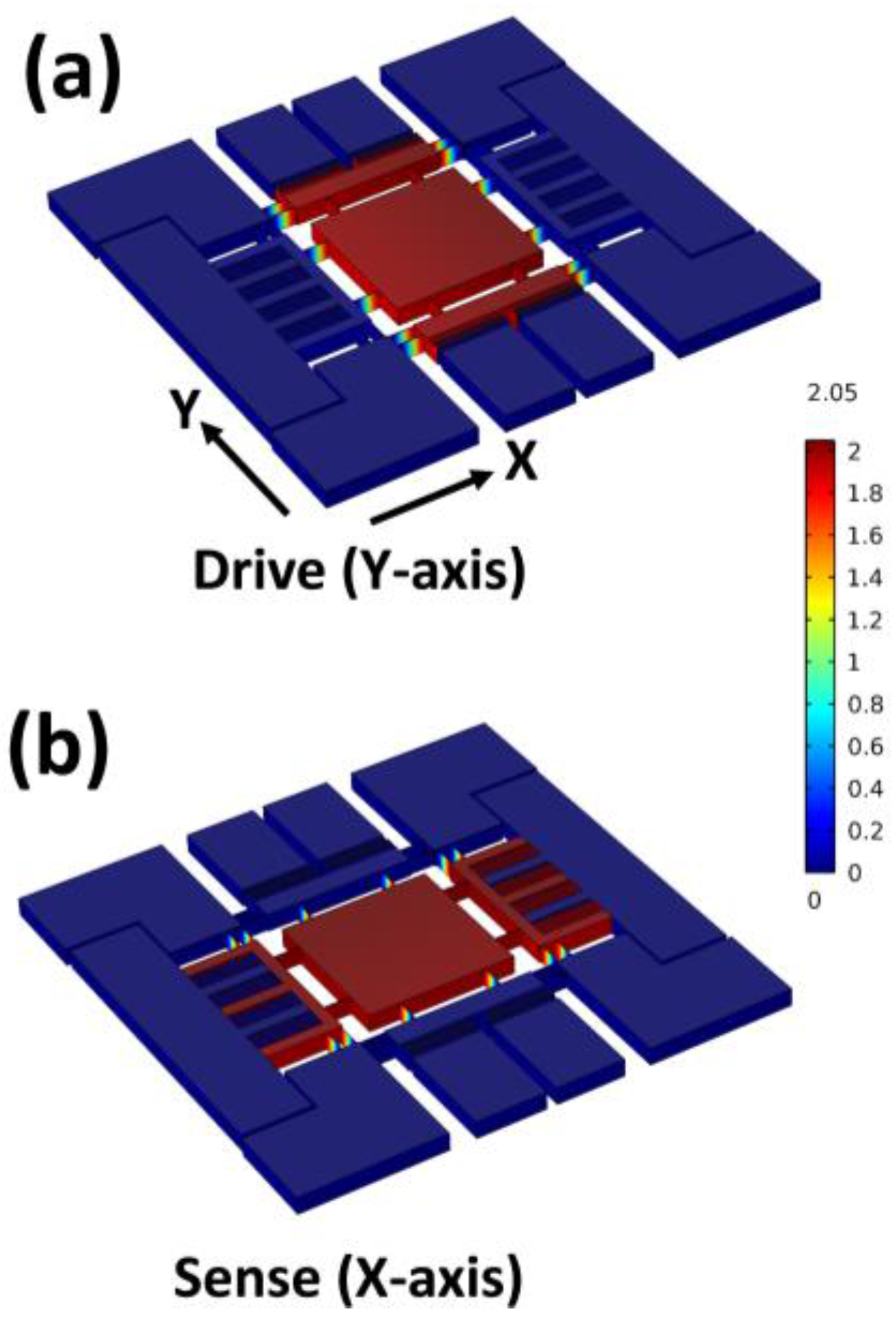 Sensors 17 02663 g003