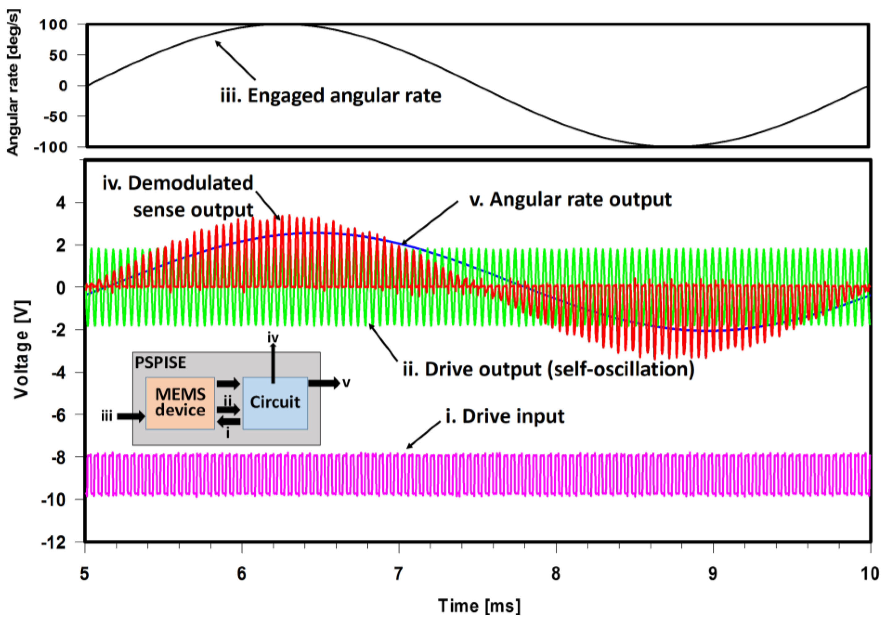 Sensors 17 02663 g005
