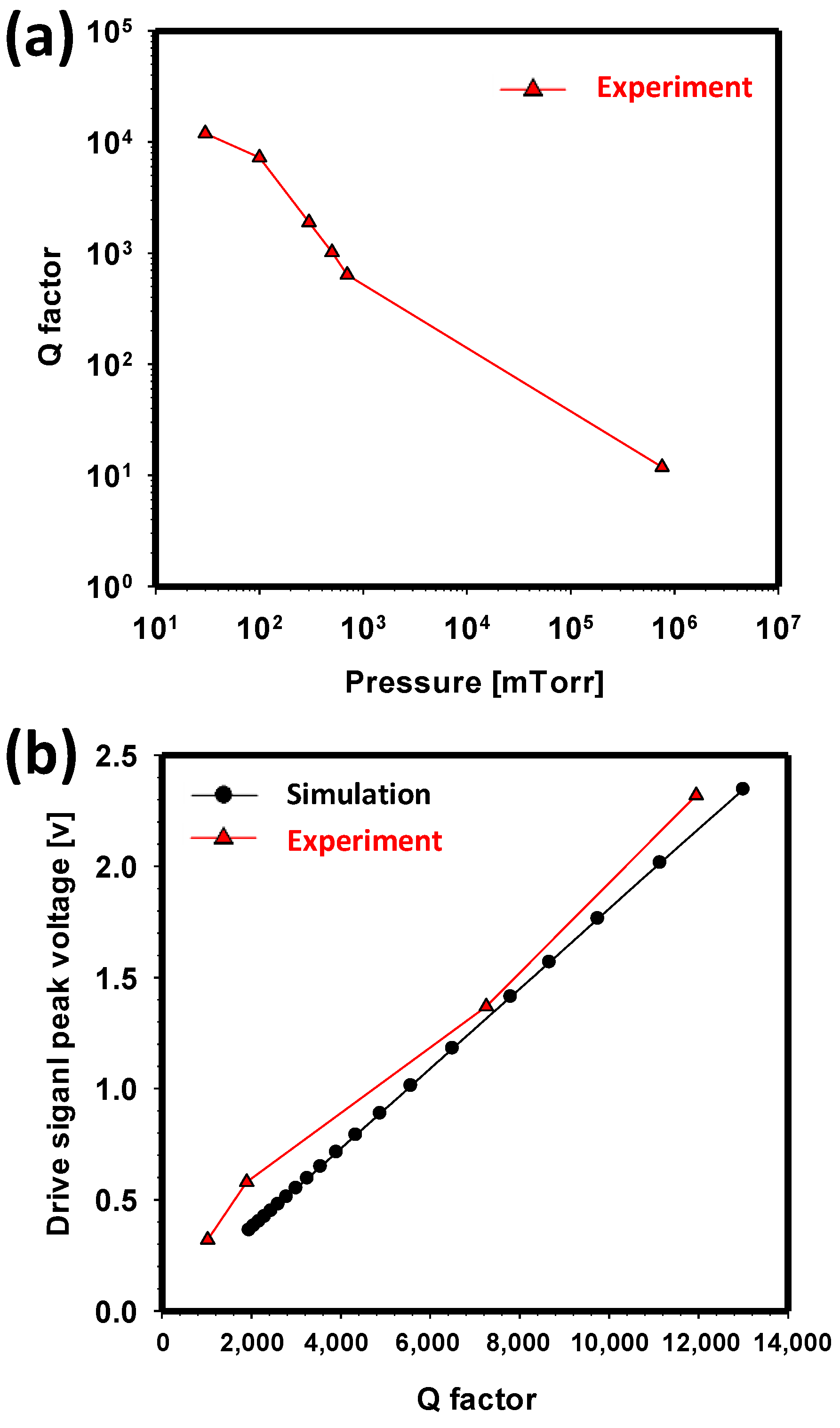 Sensors 17 02663 g007