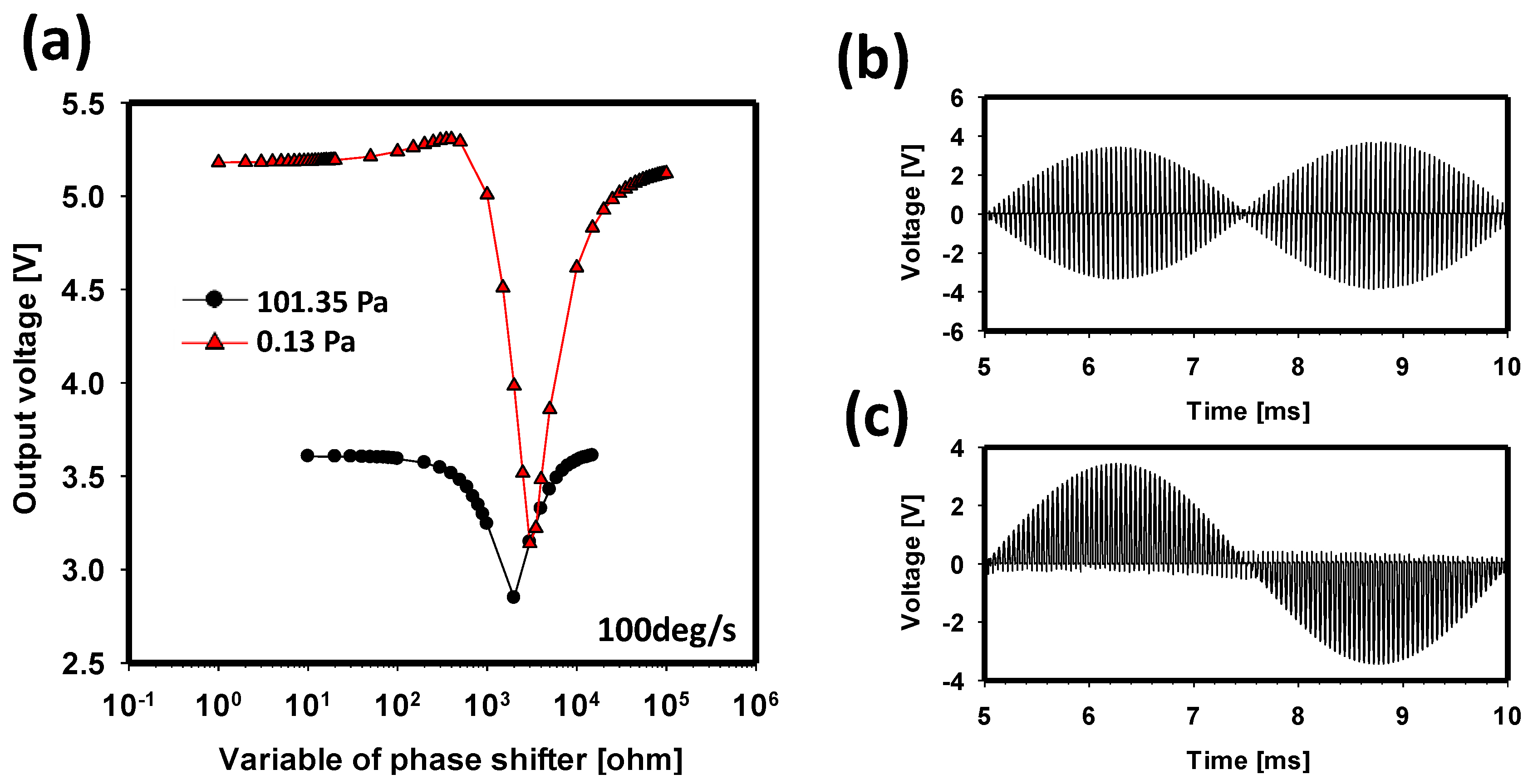 Sensors 17 02663 g008