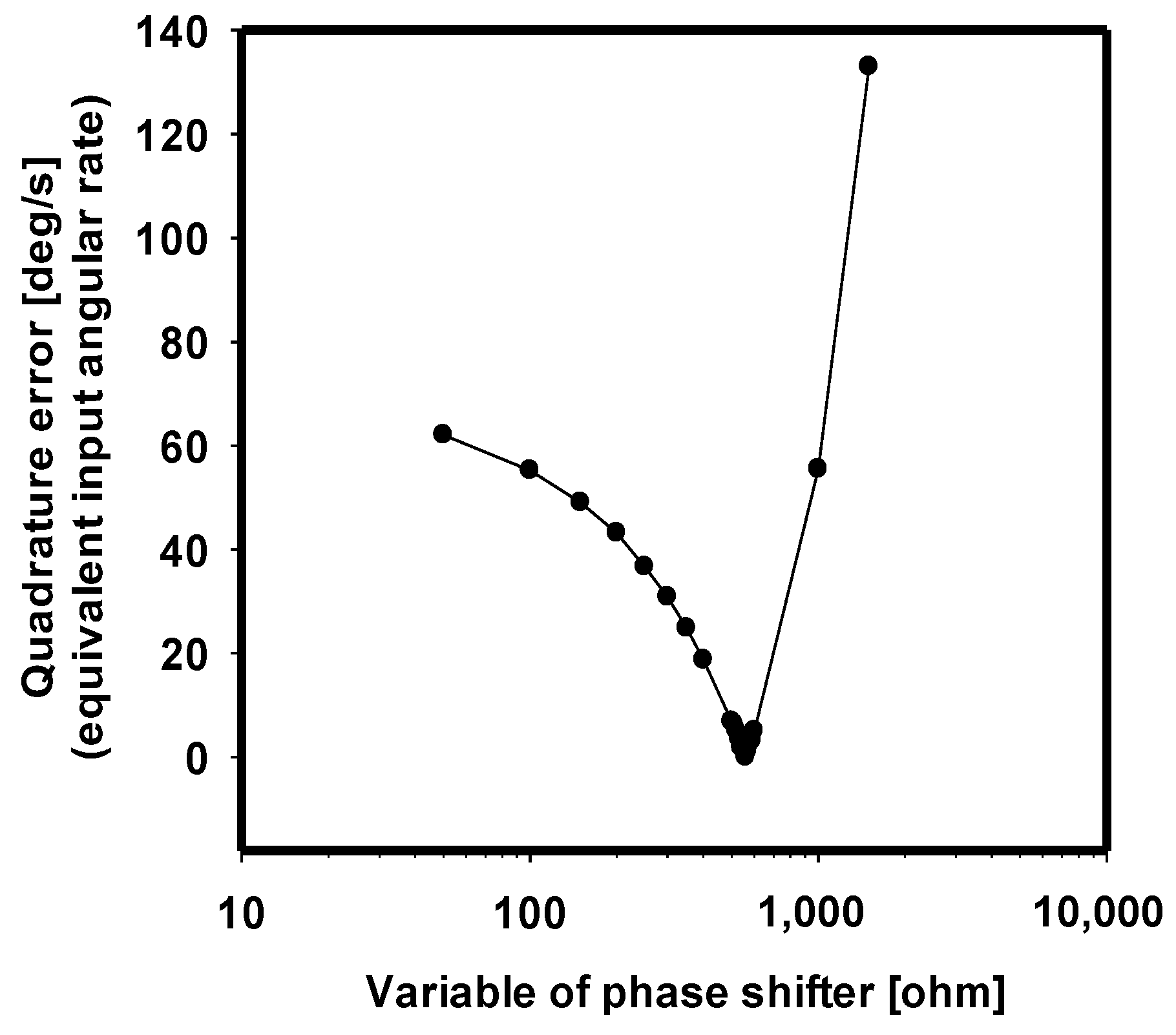 Sensors 17 02663 g009
