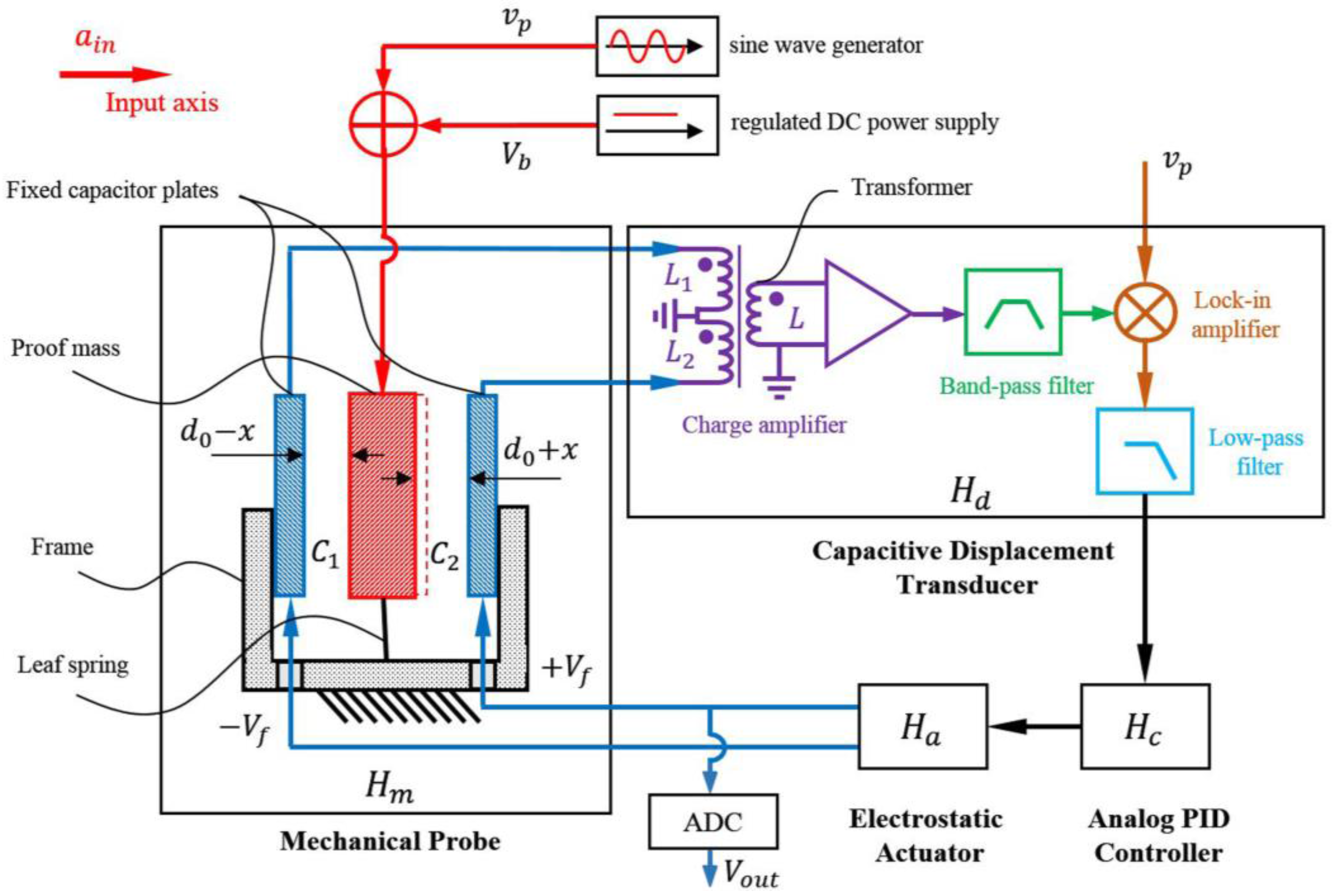 Sensors 17 02669 g001