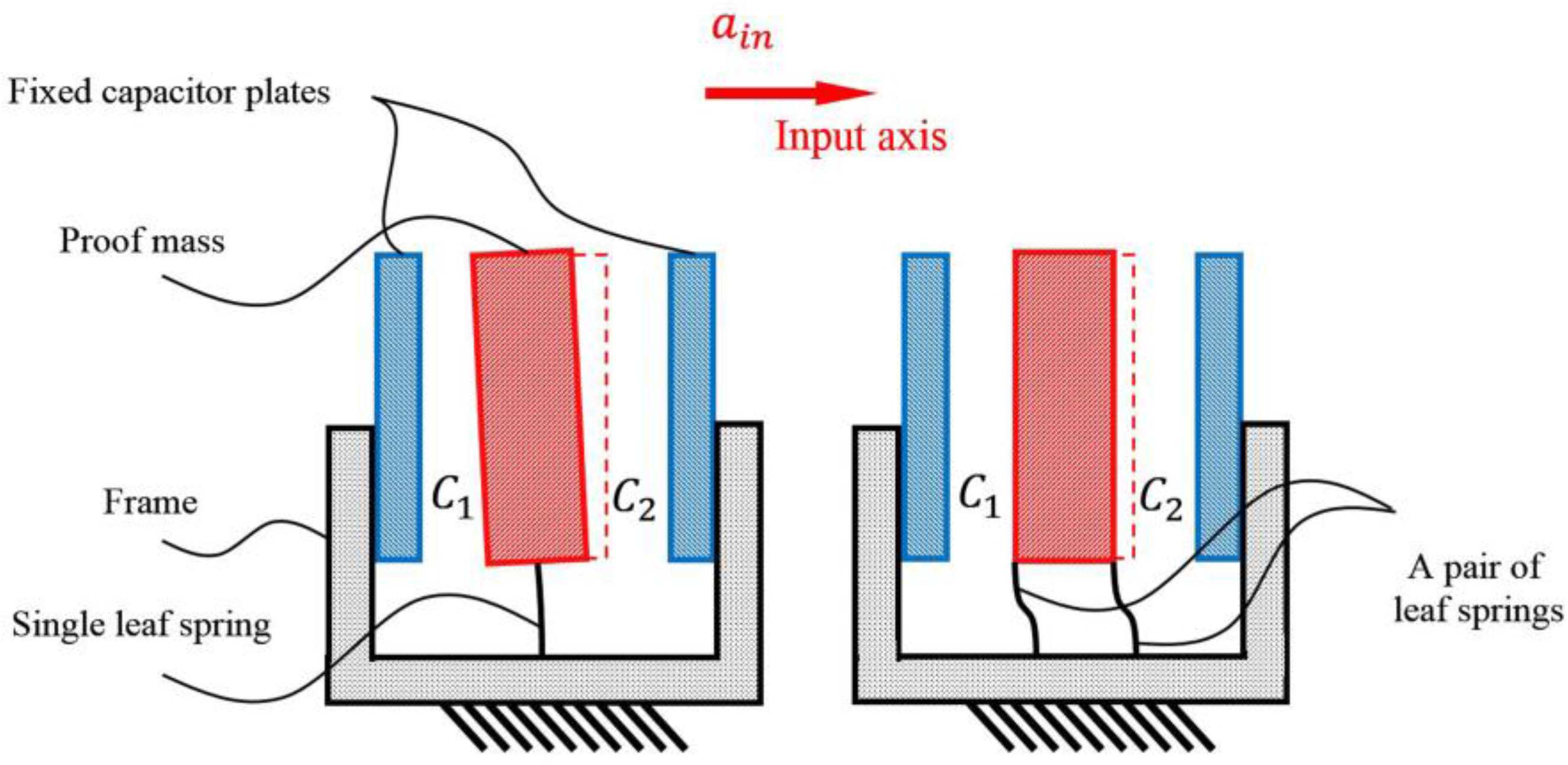 Sensors 17 02669 g002