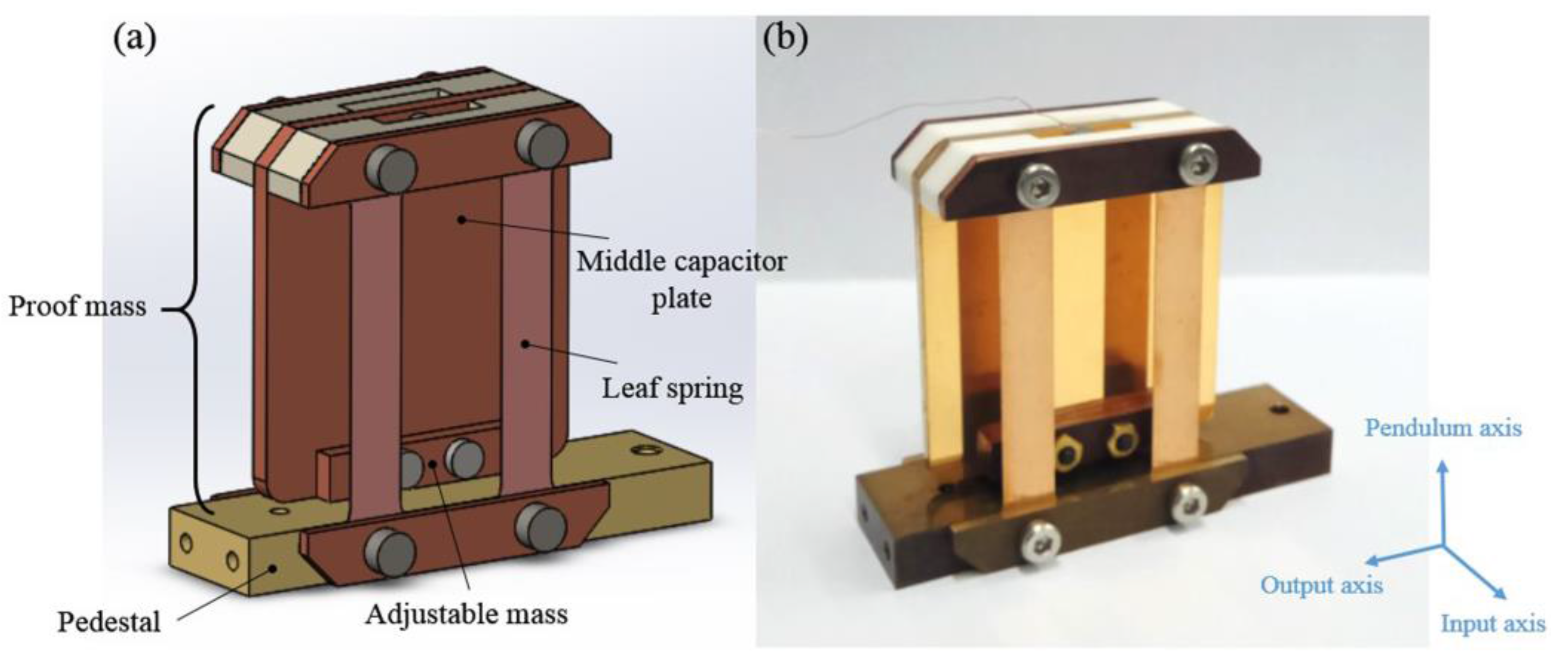 Sensors 17 02669 g003