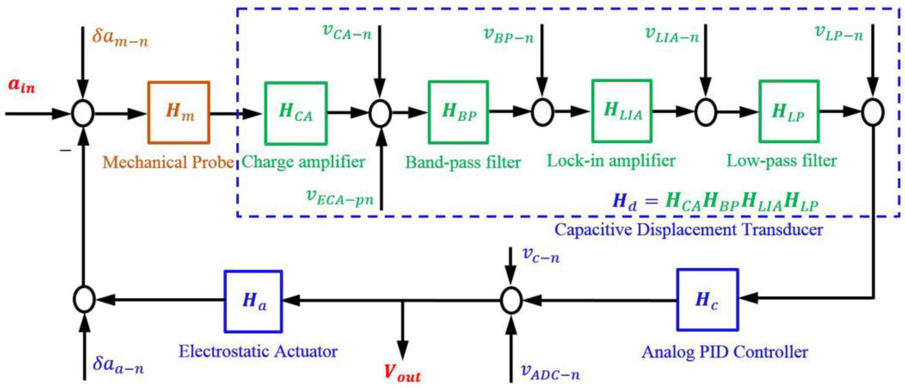 Sensors 17 02669 g004