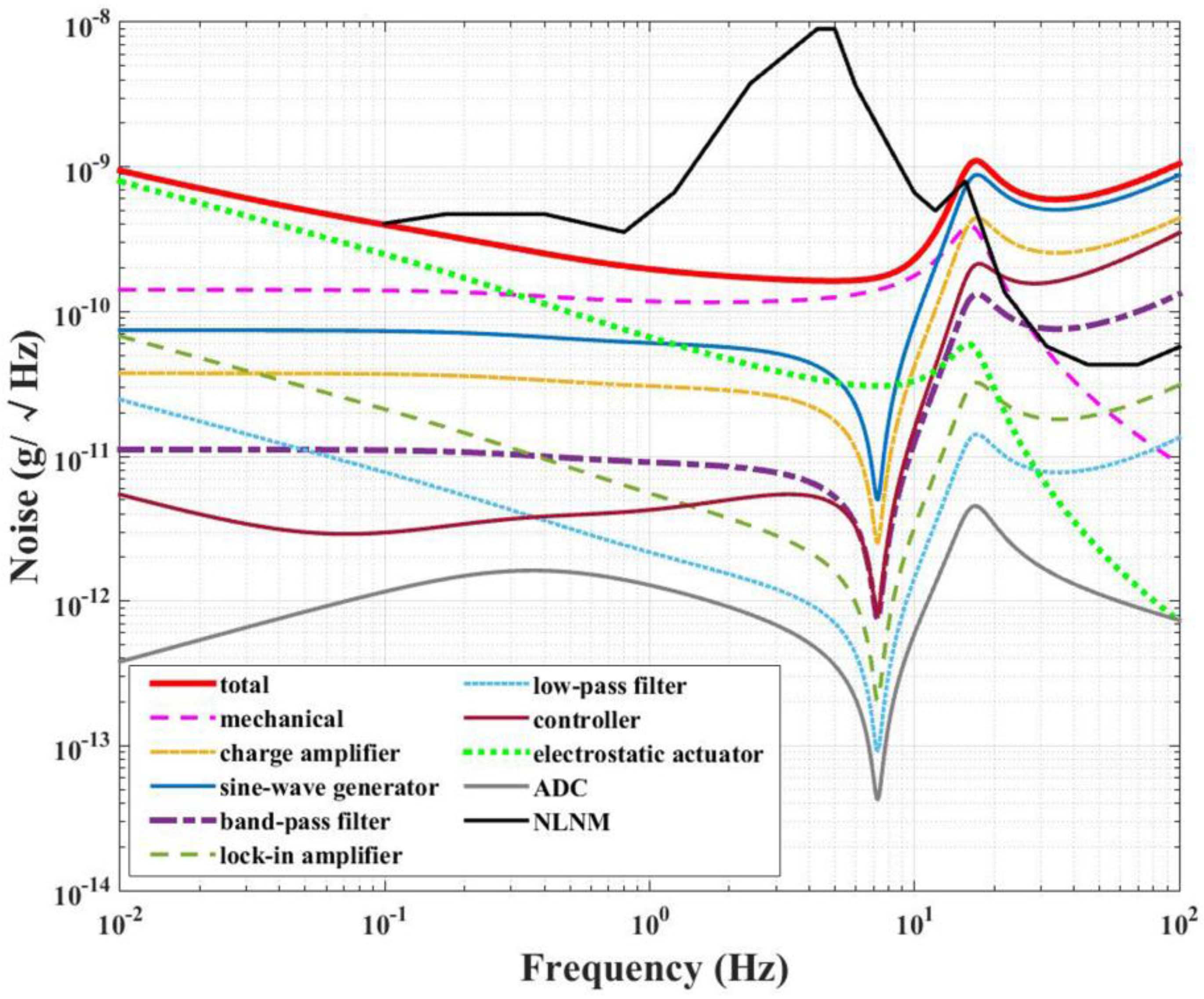 Sensors 17 02669 g006