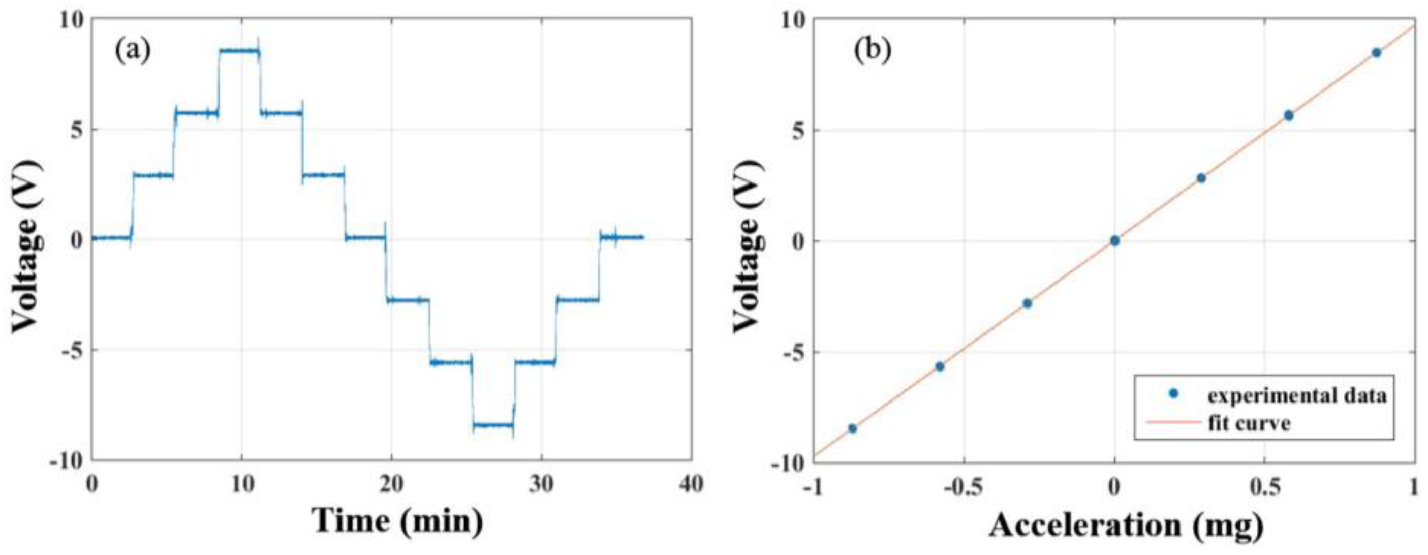 Sensors 17 02669 g009