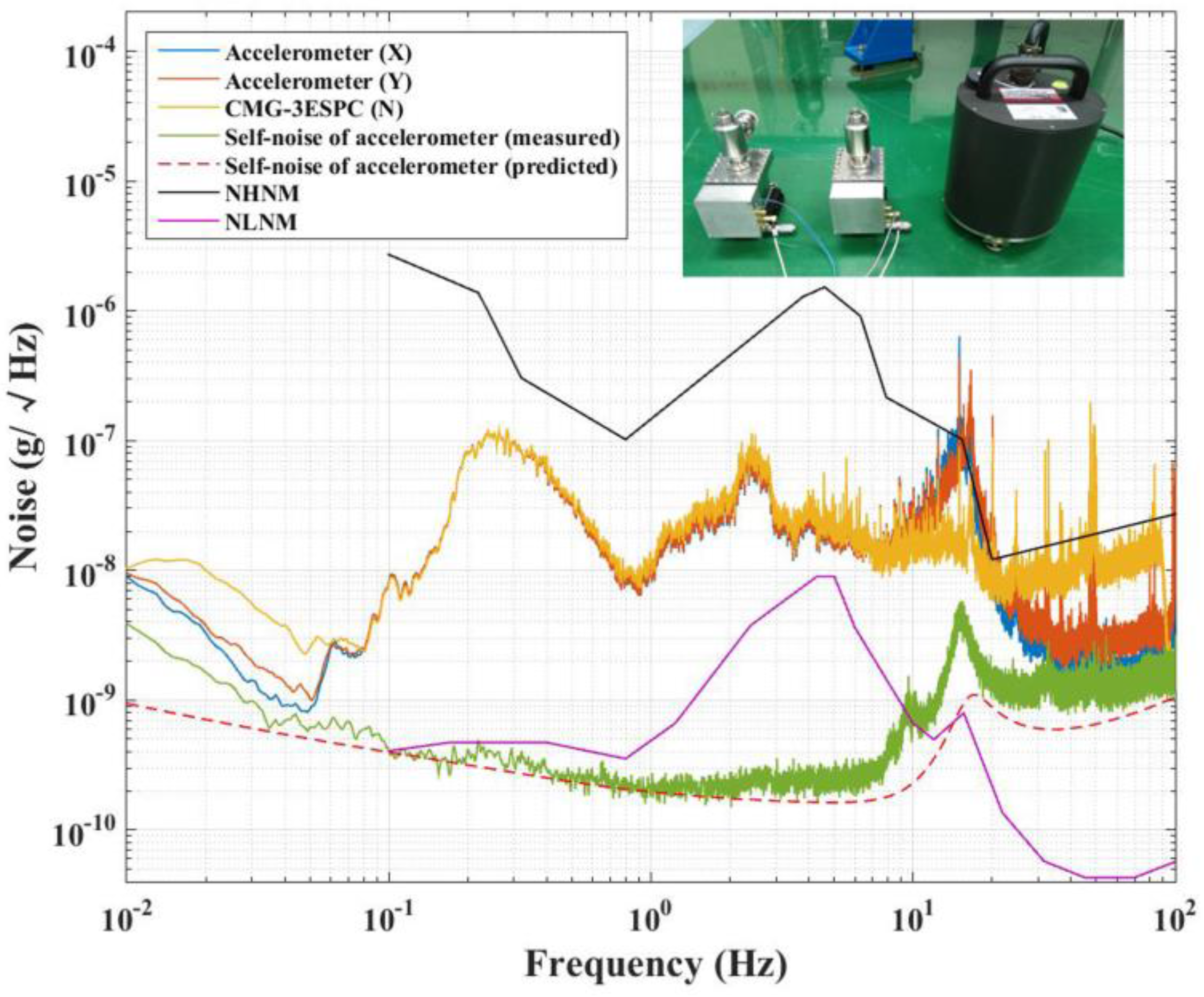 Sensors 17 02669 g010