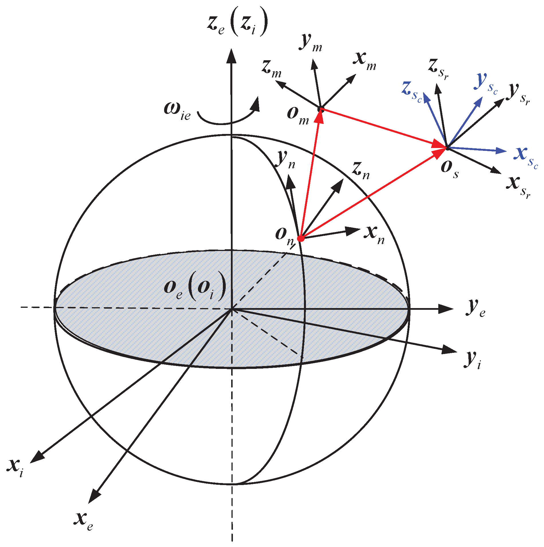 Sensors 17 02670 g001