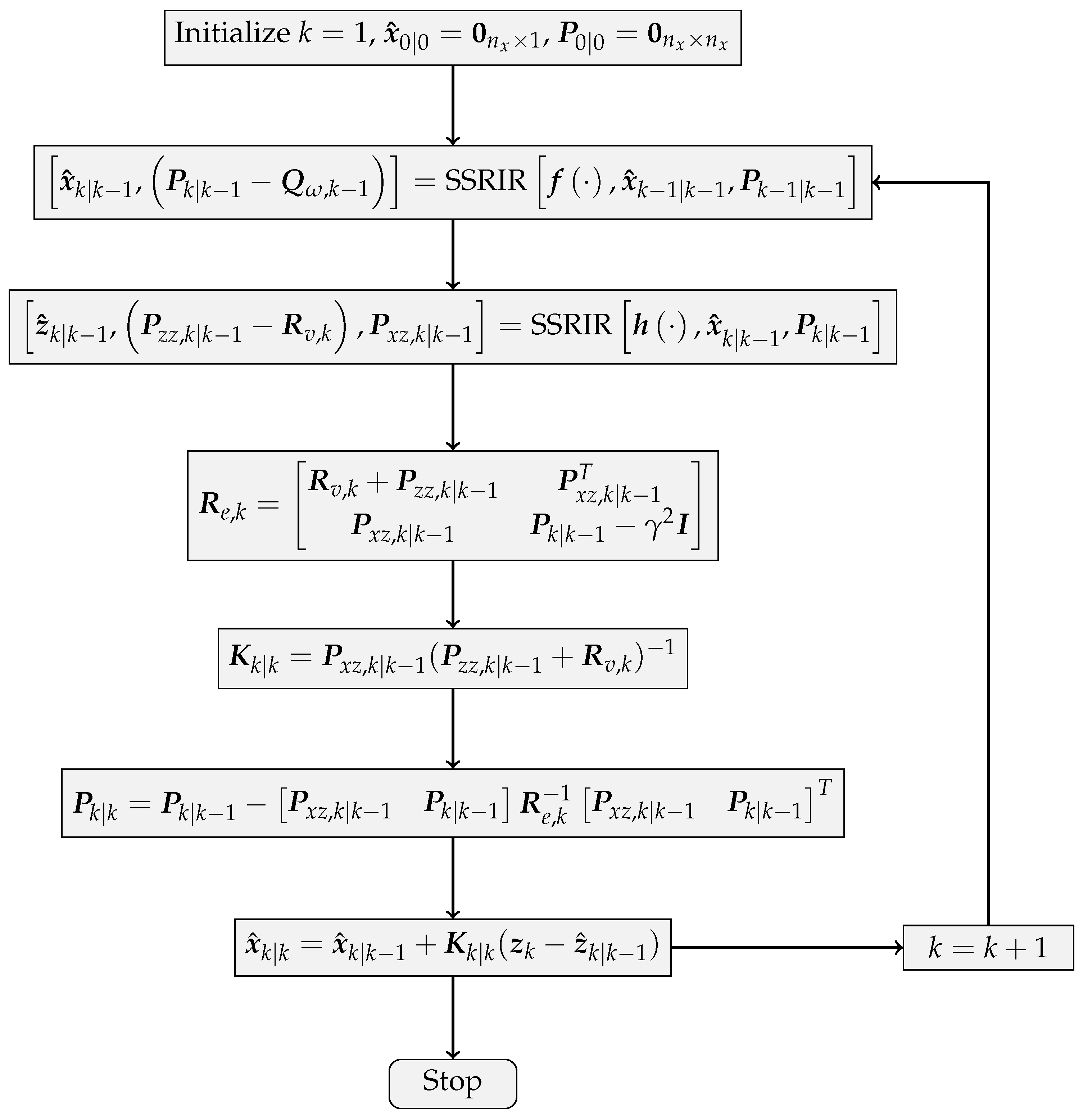 Sensors 17 02670 g003
