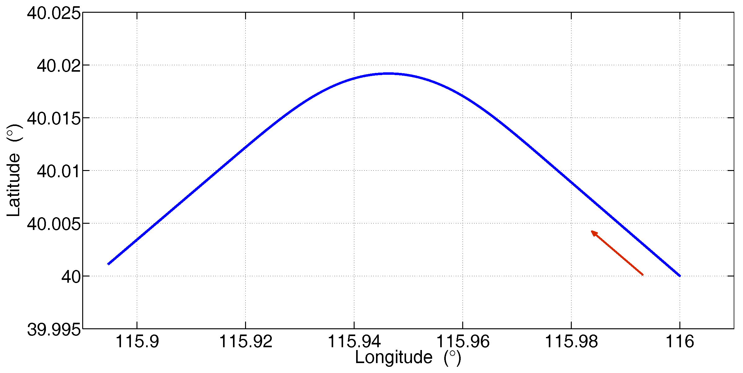 Sensors 17 02670 g004