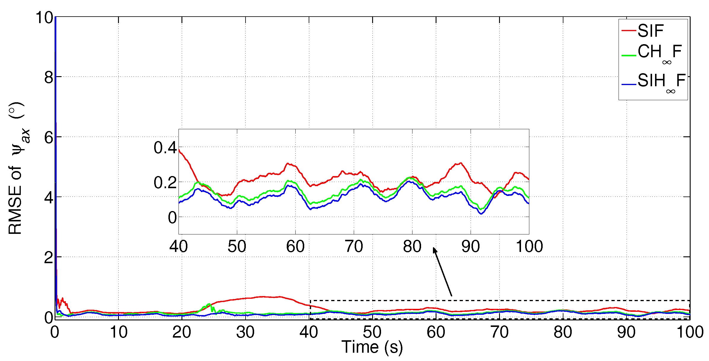 Sensors 17 02670 g005