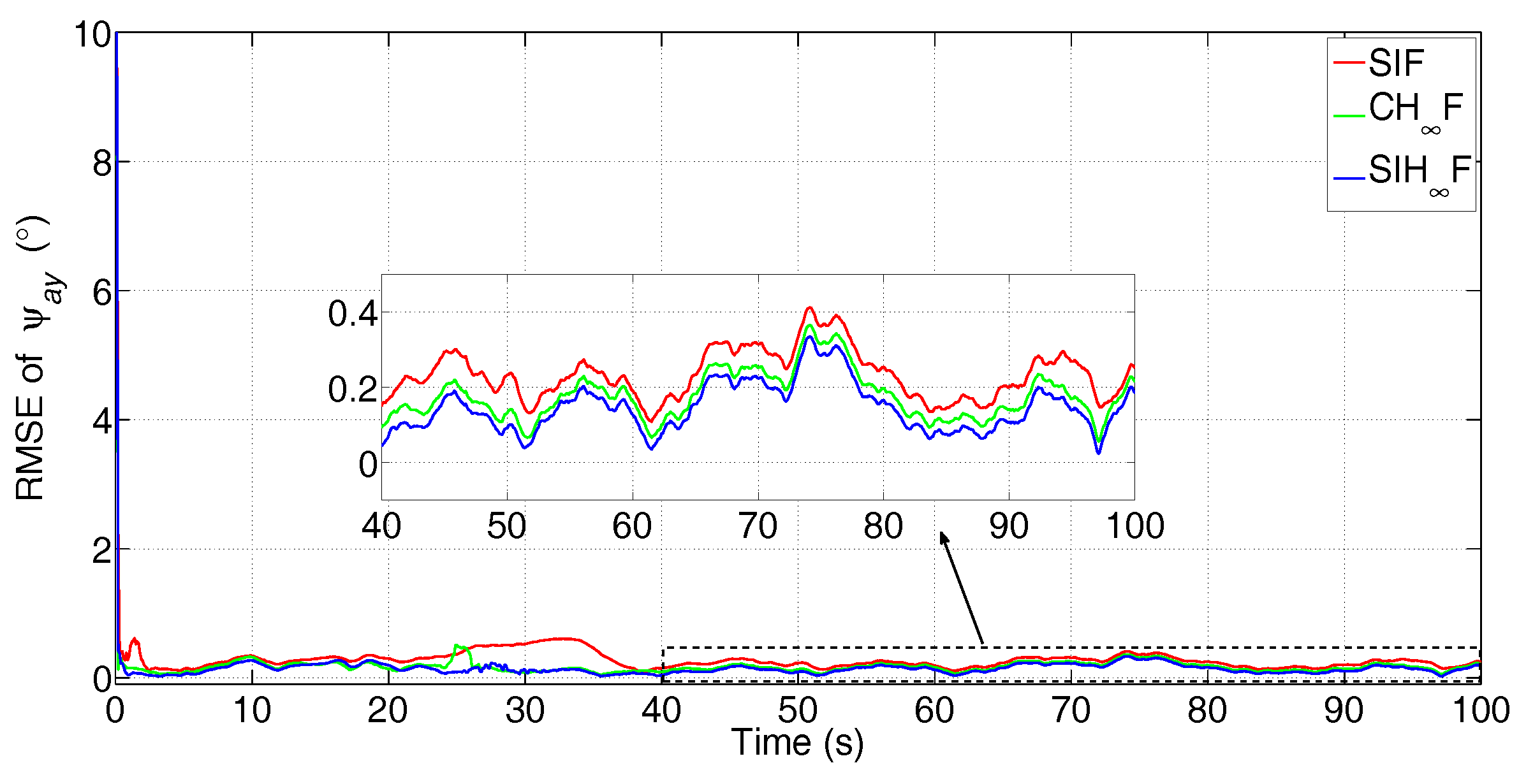 Sensors 17 02670 g006