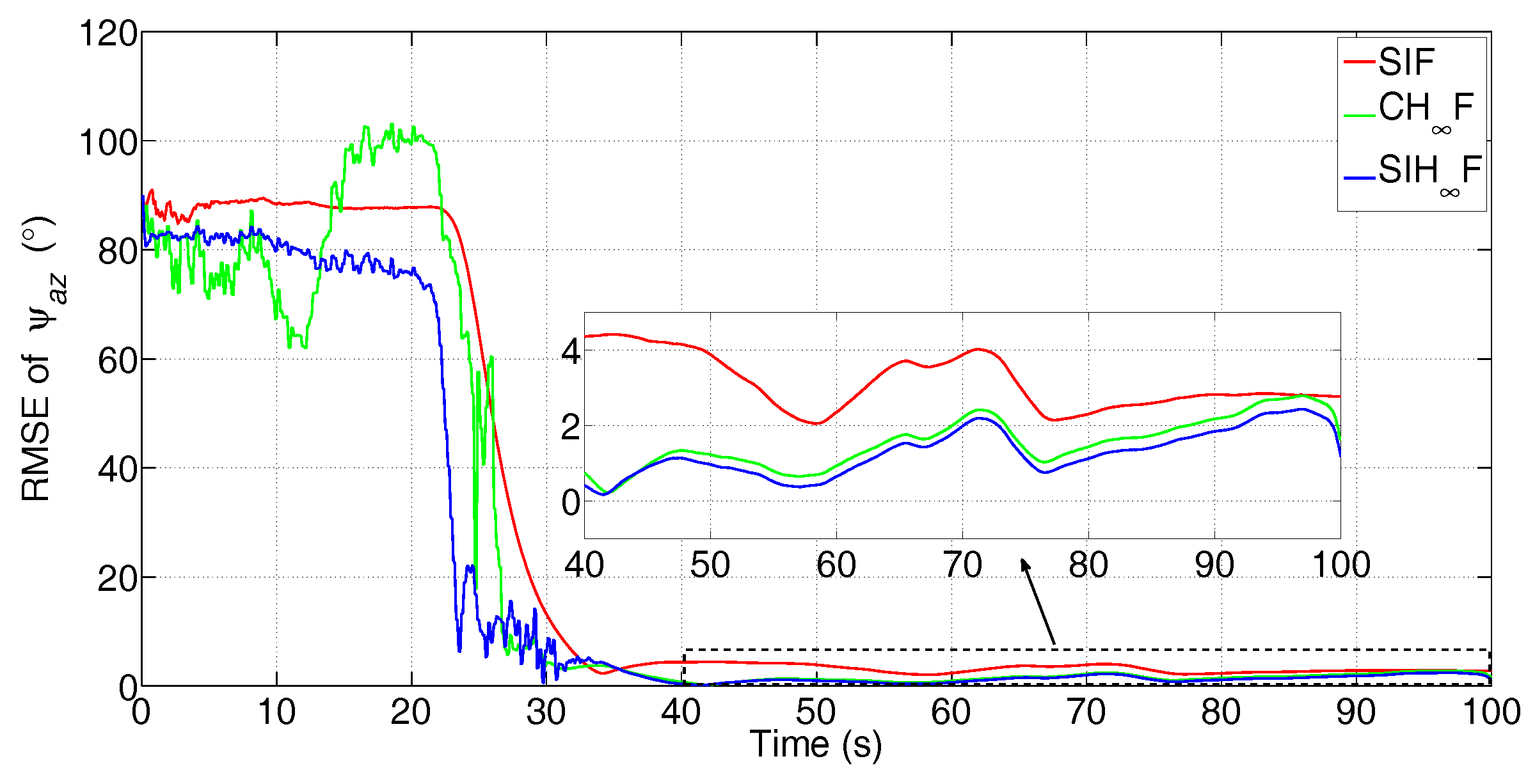 Sensors 17 02670 g007