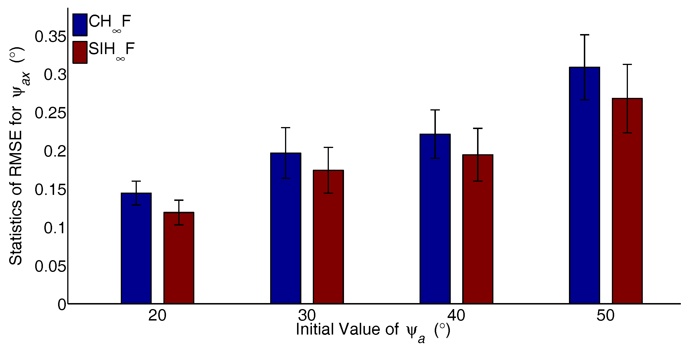 Sensors 17 02670 g008