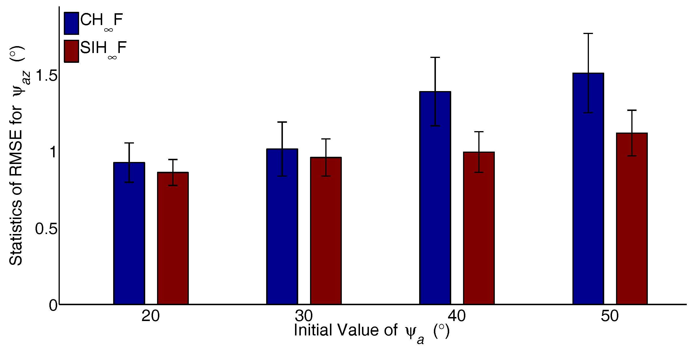 Sensors 17 02670 g010