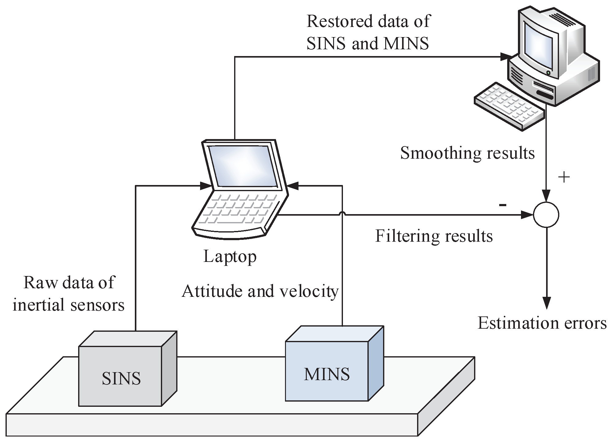 Sensors 17 02670 g011