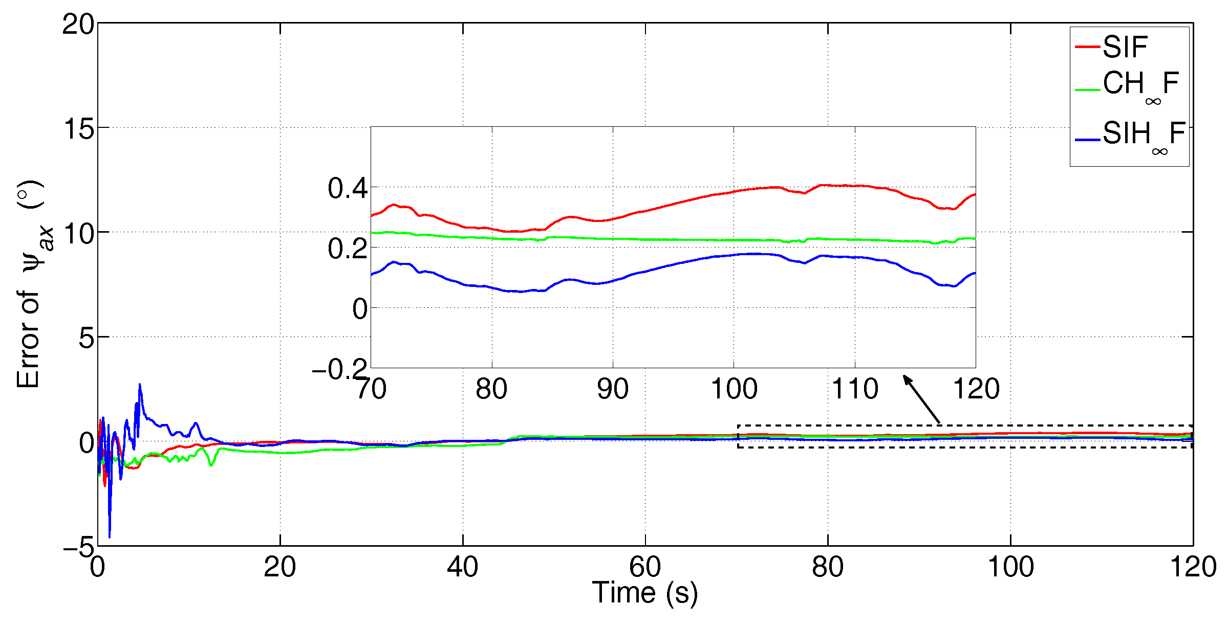Sensors 17 02670 g015