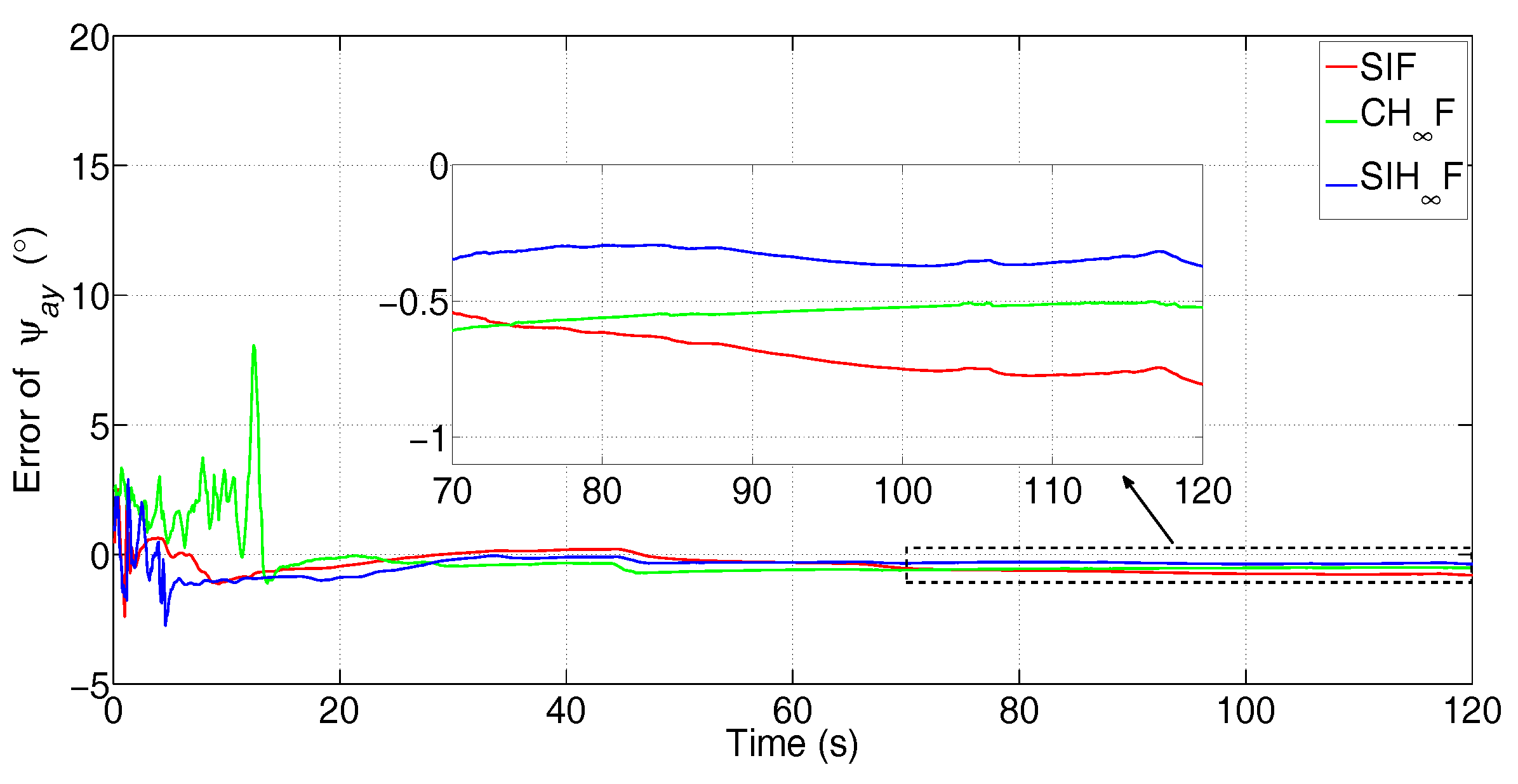 Sensors 17 02670 g016