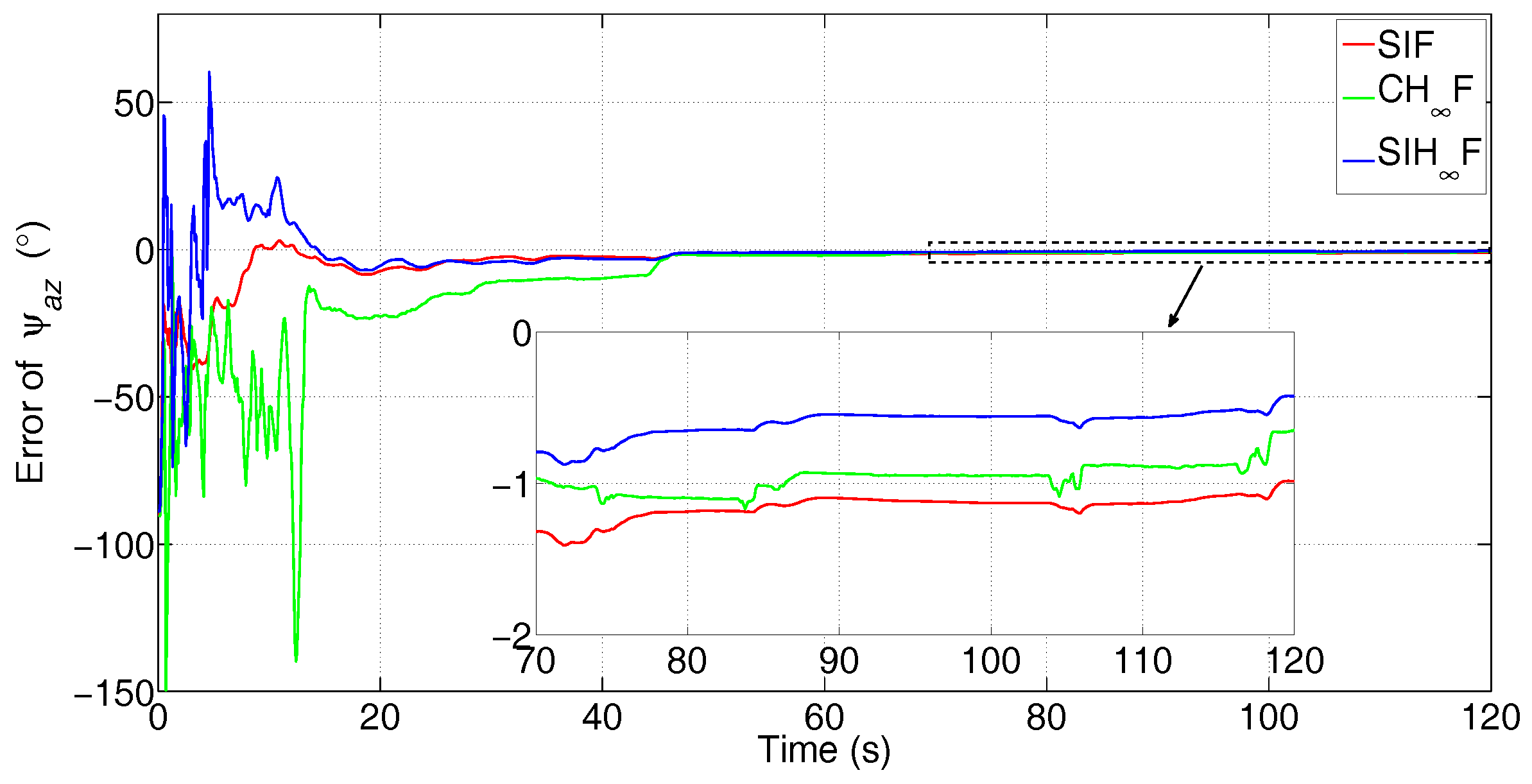 Sensors 17 02670 g017